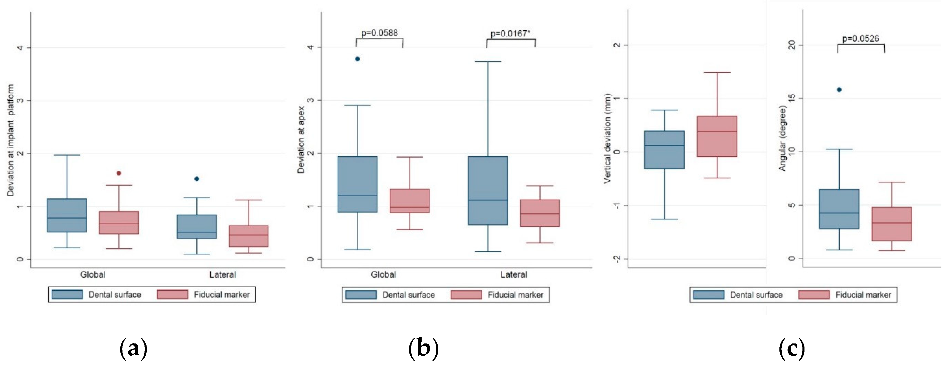 Jcm 09 00980 g009 Jcm 09 00980 g009