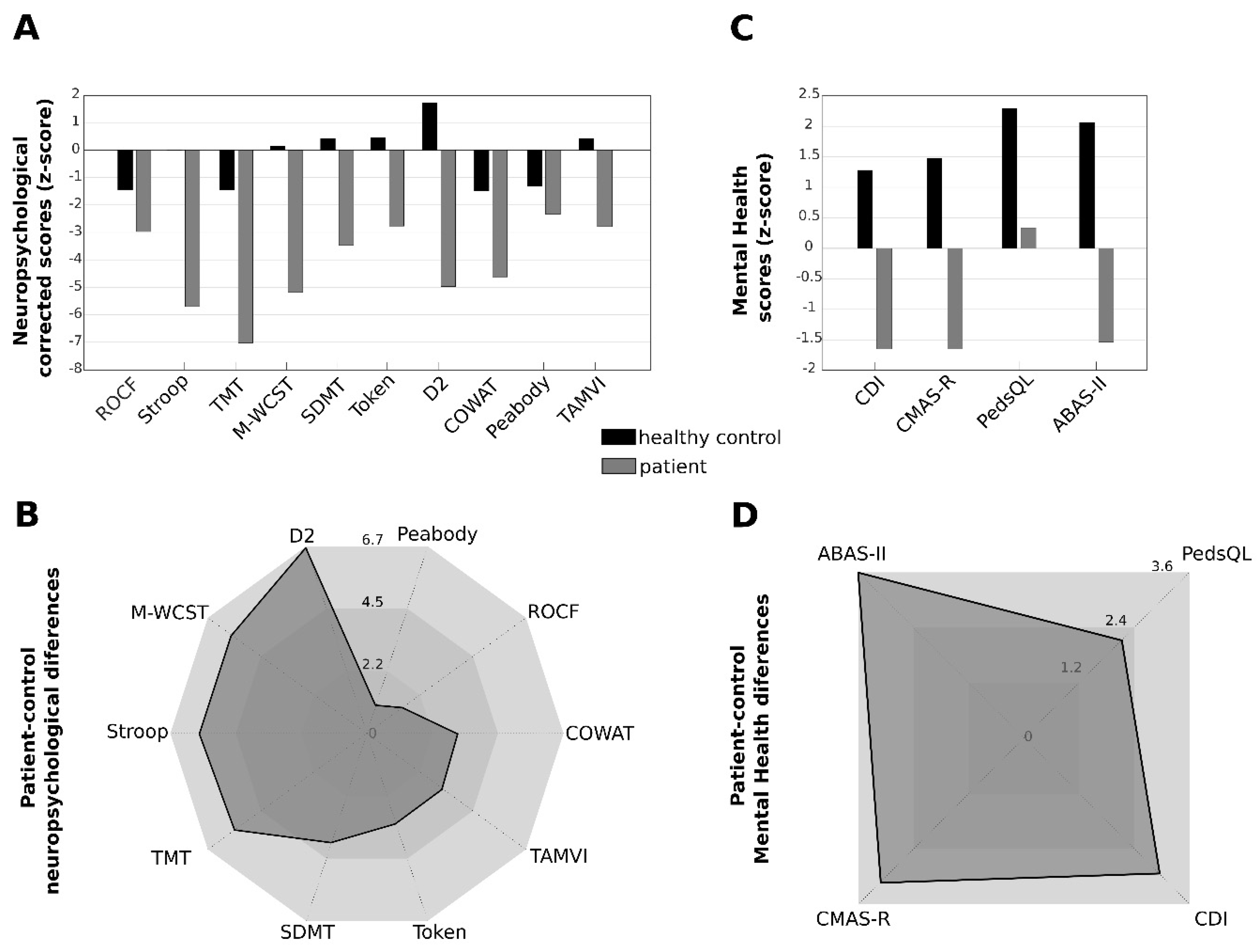 Jcm 09 00990 g005 Jcm 09 00990 g005