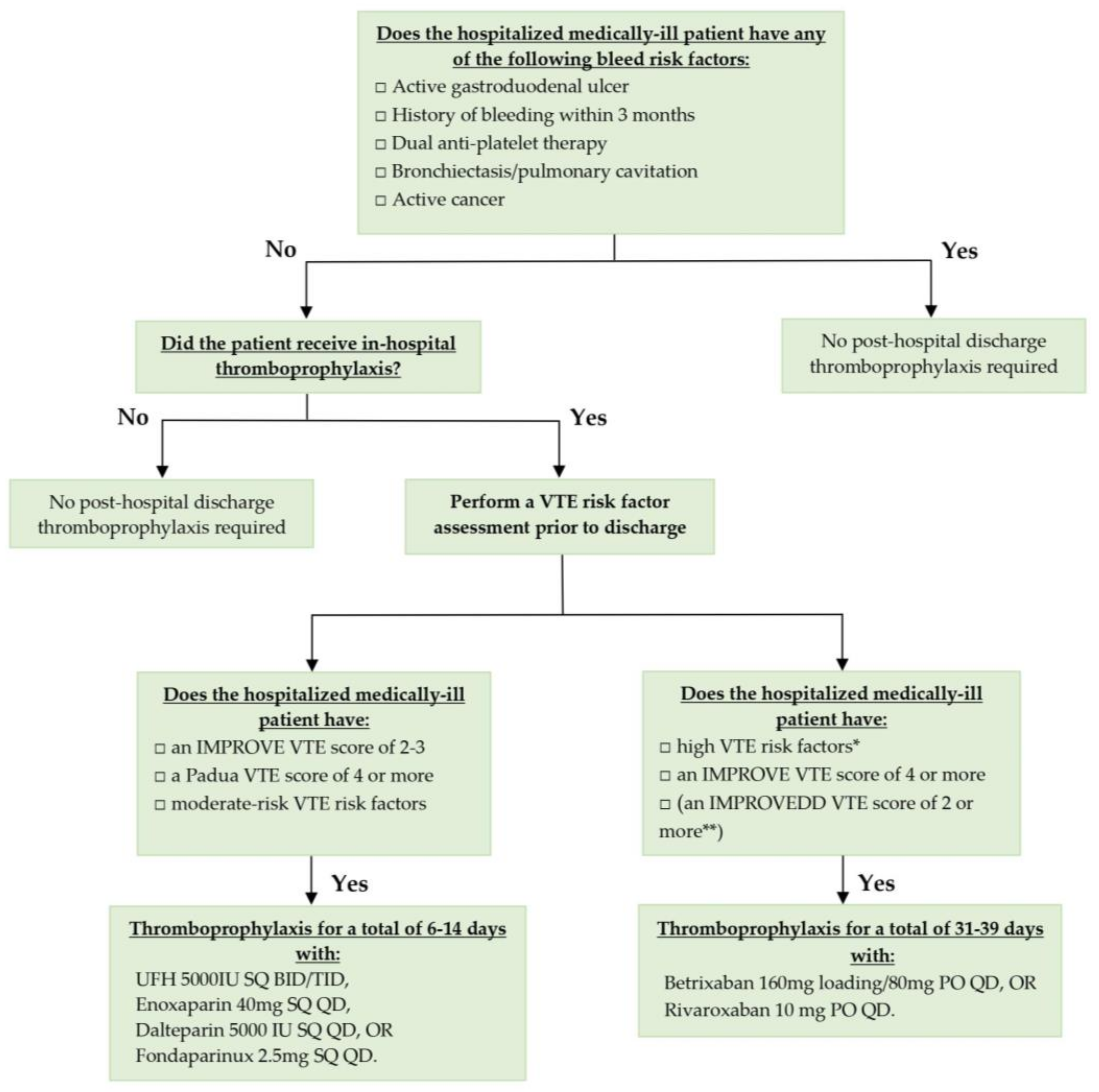 Jcm 09 01002 g001 Jcm 09 01002 g001
