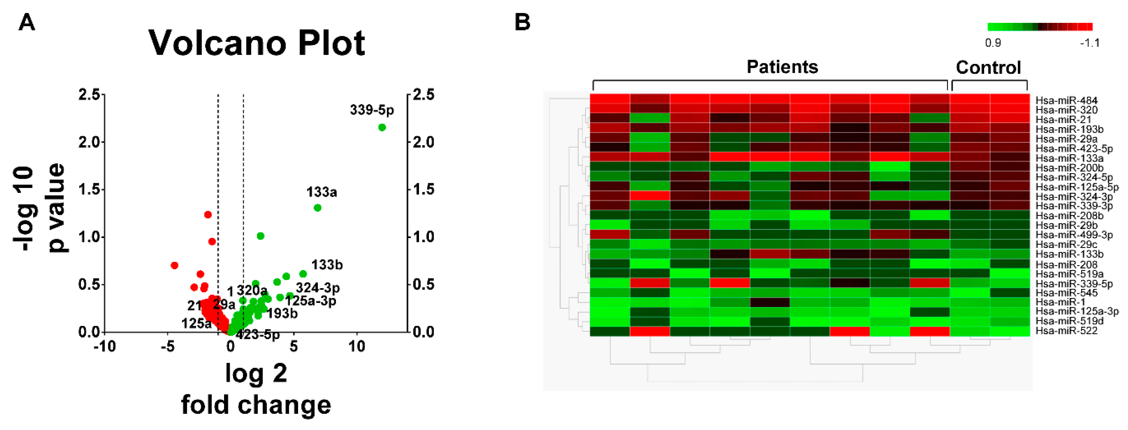 Jcm 09 01051 g001 Jcm 09 01051 g001