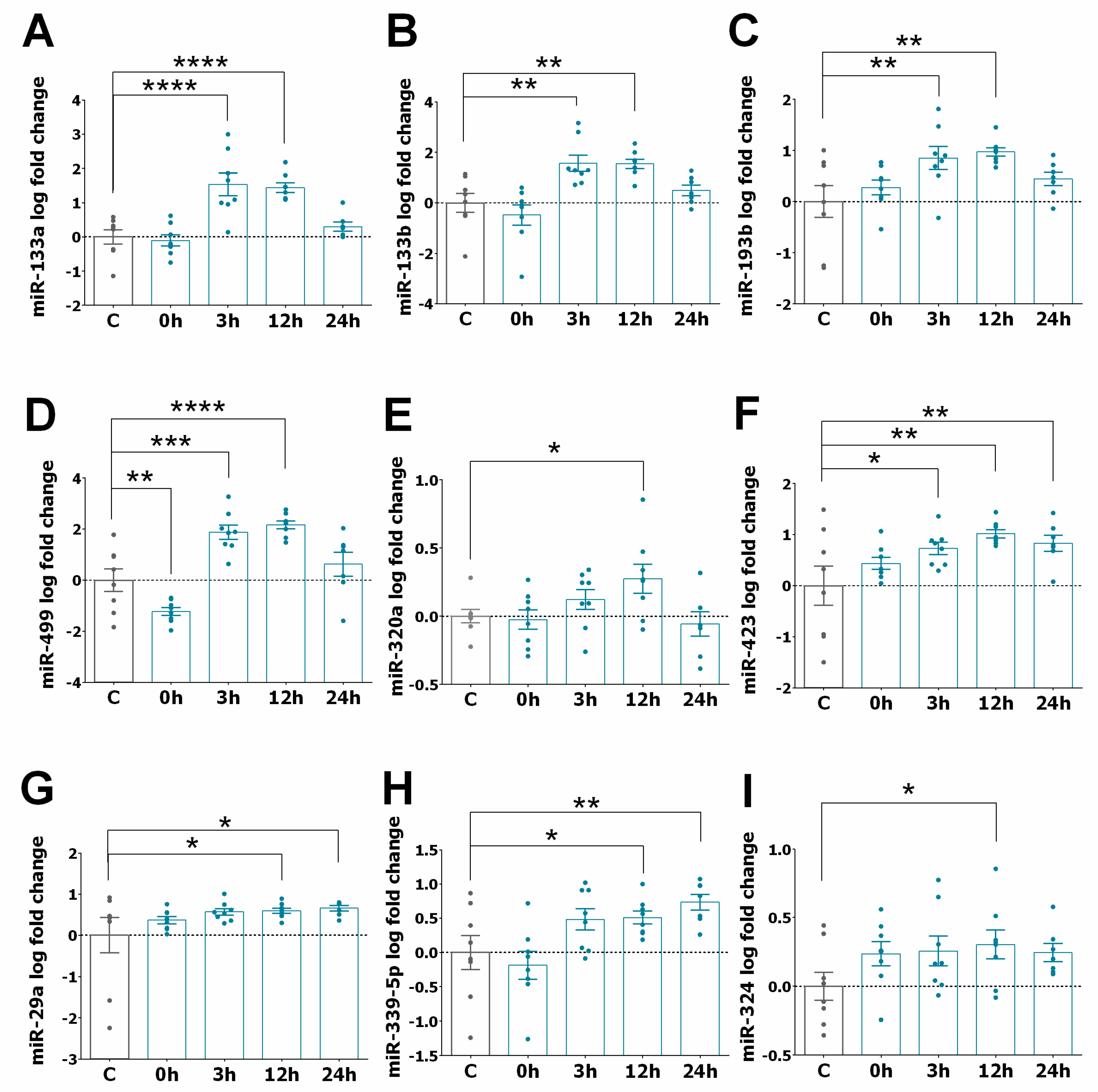 Jcm 09 01051 g002 Jcm 09 01051 g002
