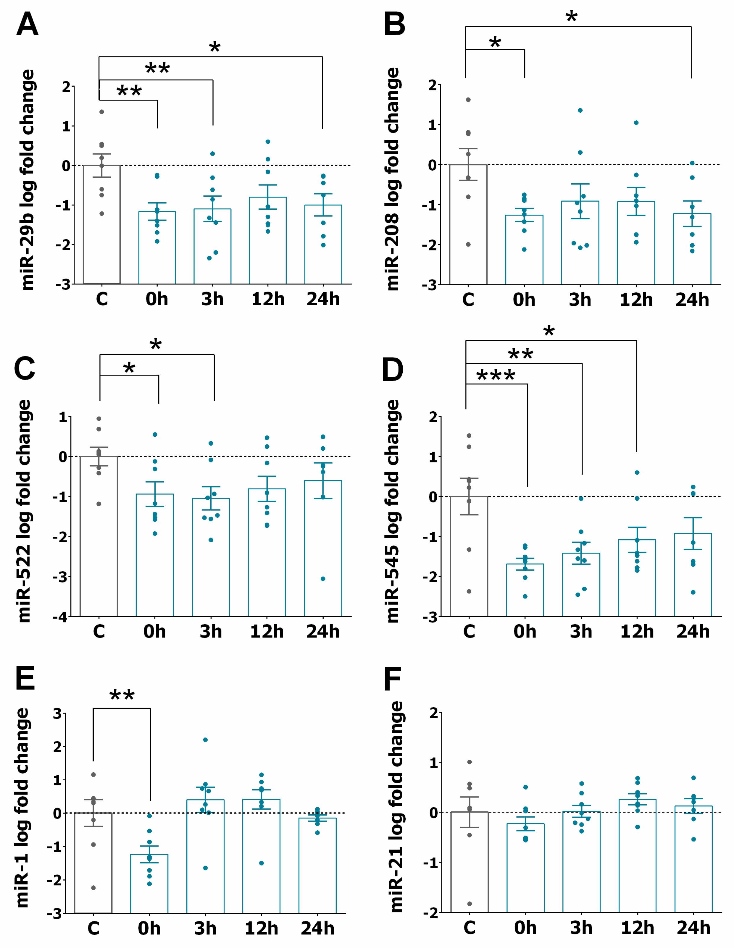 Jcm 09 01051 g003 Jcm 09 01051 g003