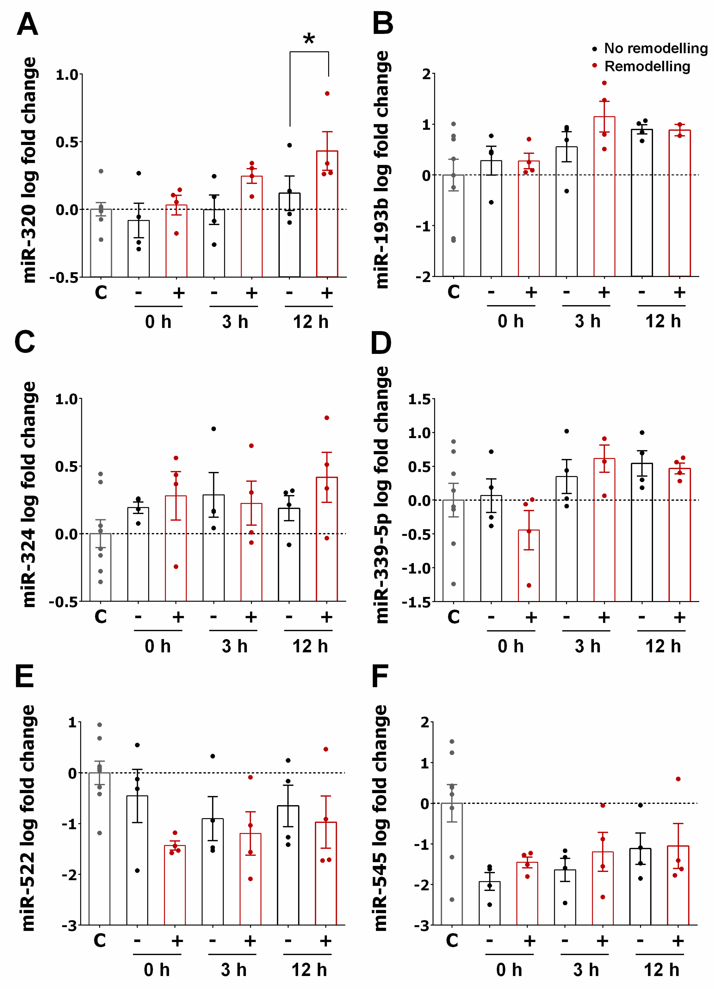 Jcm 09 01051 g004 Jcm 09 01051 g004