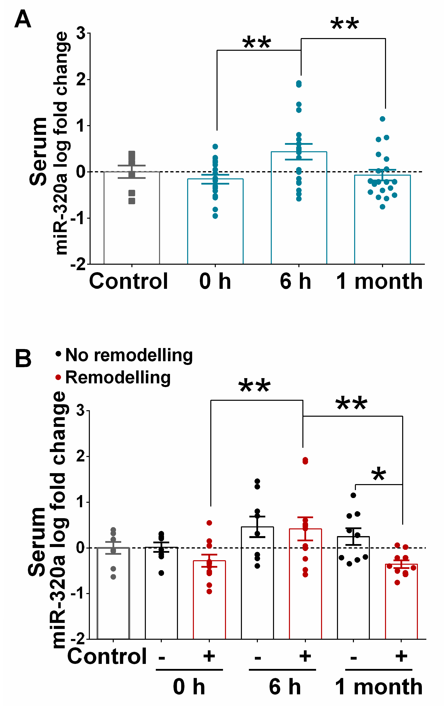 Jcm 09 01051 g005 Jcm 09 01051 g005