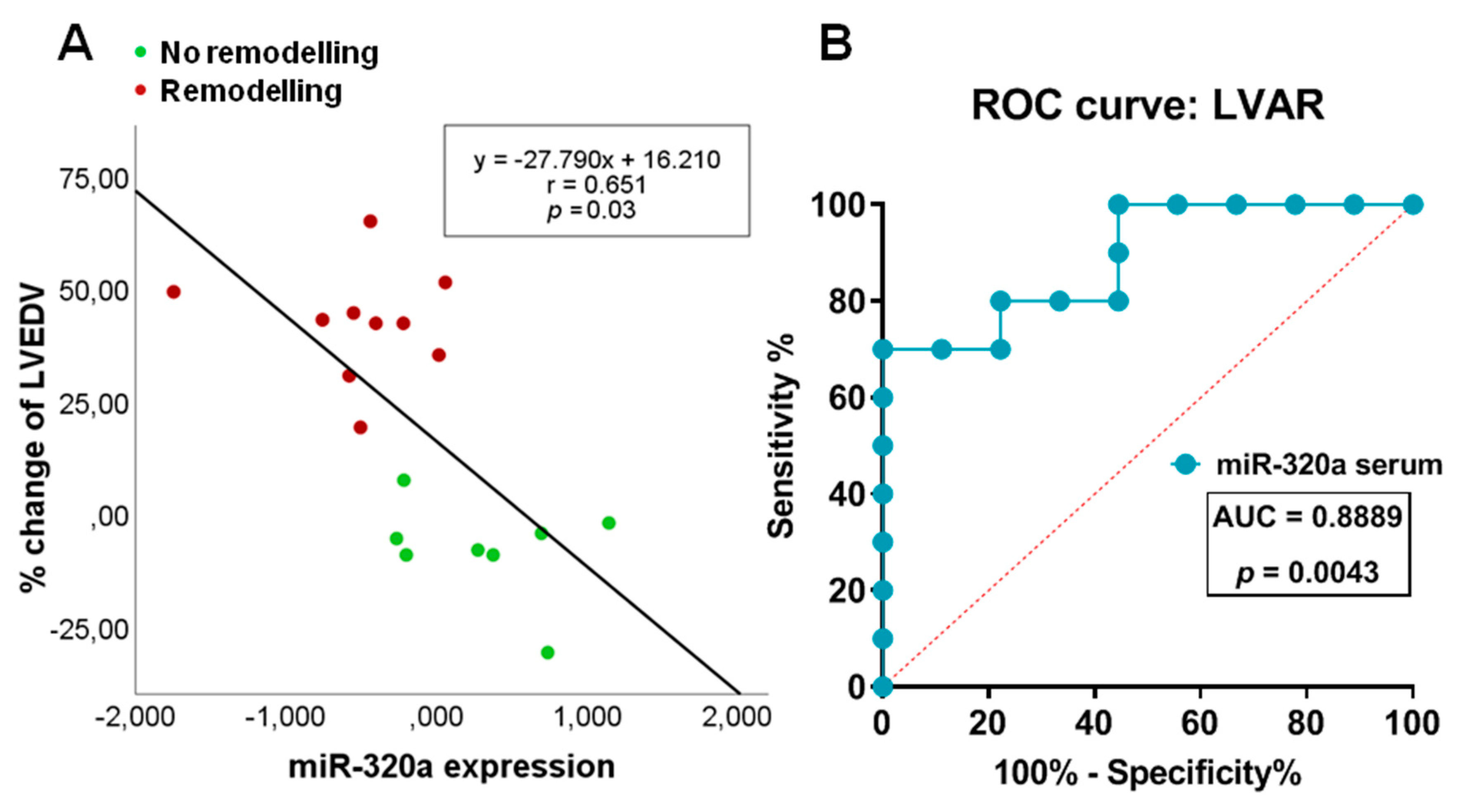 Jcm 09 01051 g006 Jcm 09 01051 g006