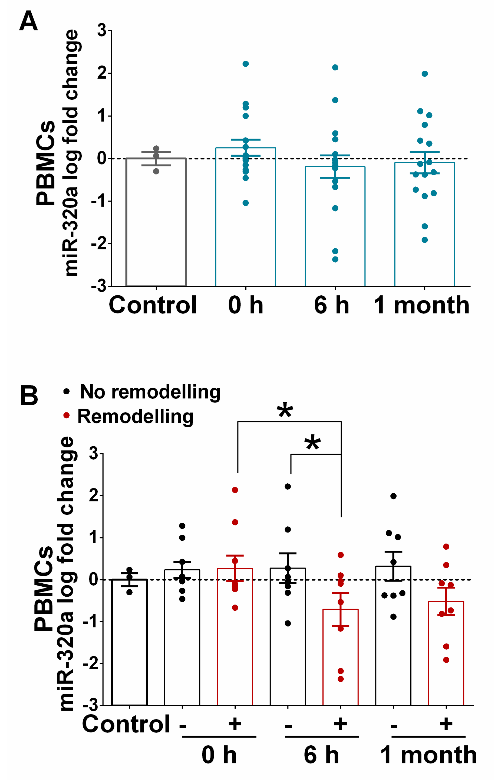 Jcm 09 01051 g007 Jcm 09 01051 g007