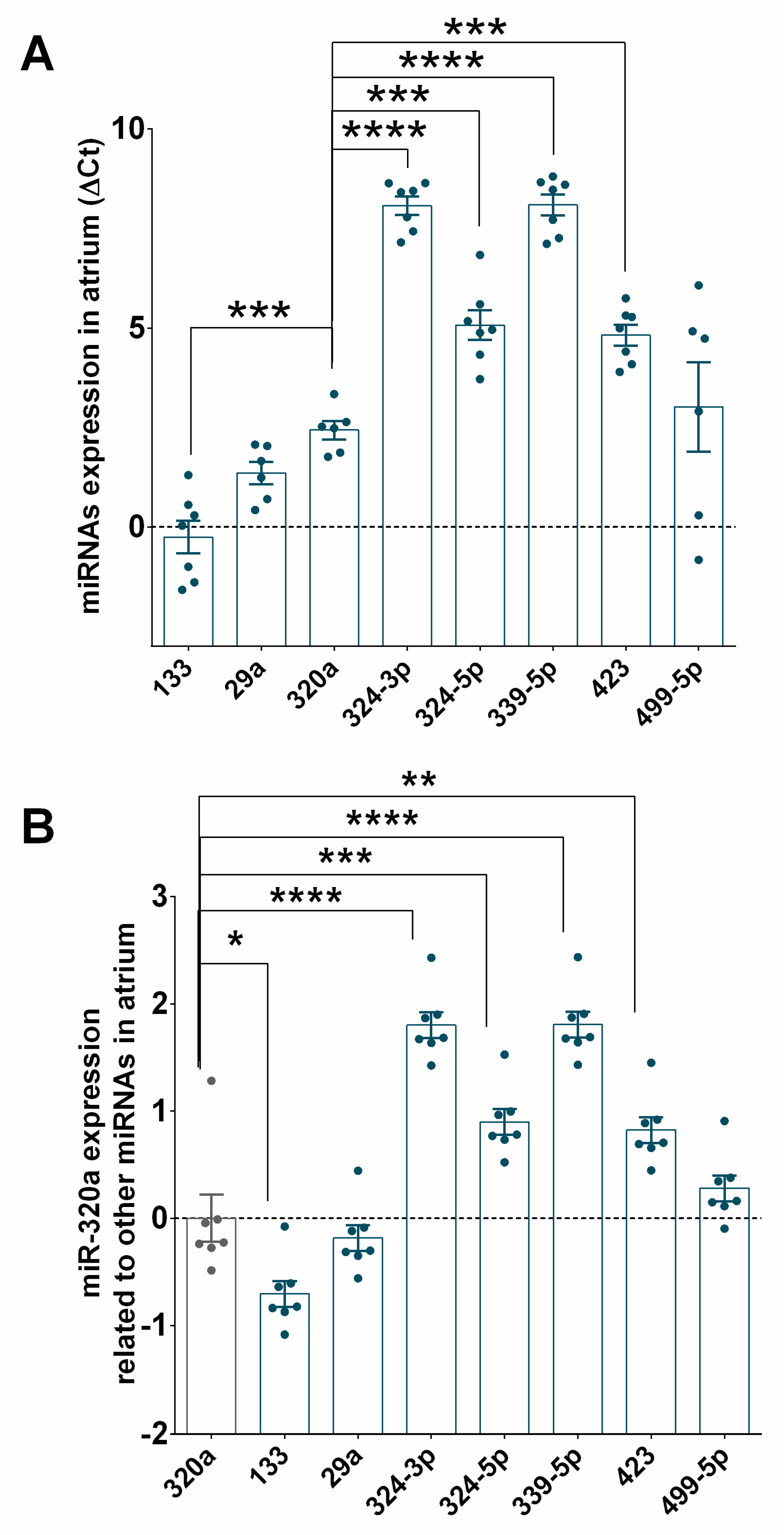 Jcm 09 01051 g008 Jcm 09 01051 g008