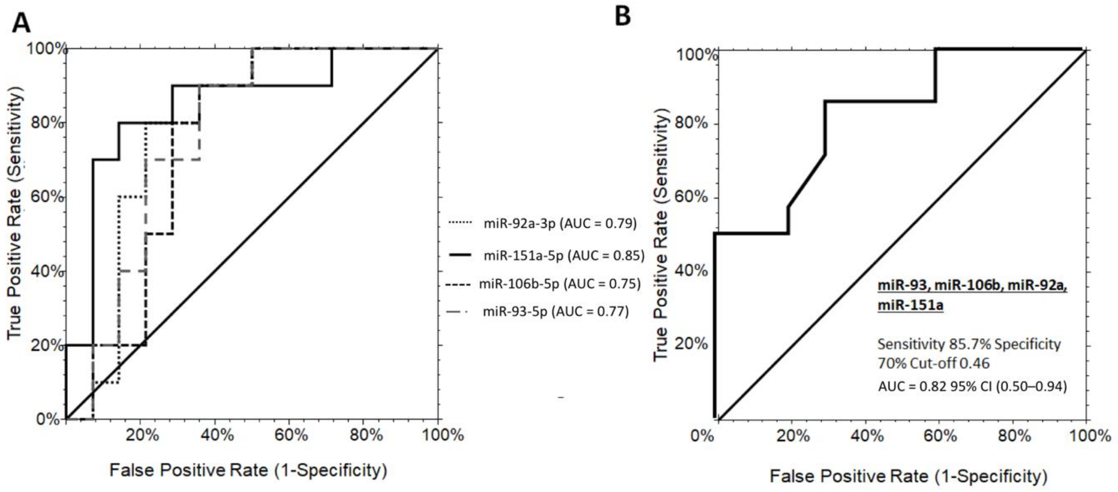 Jcm 09 01123 g002 Jcm 09 01123 g002