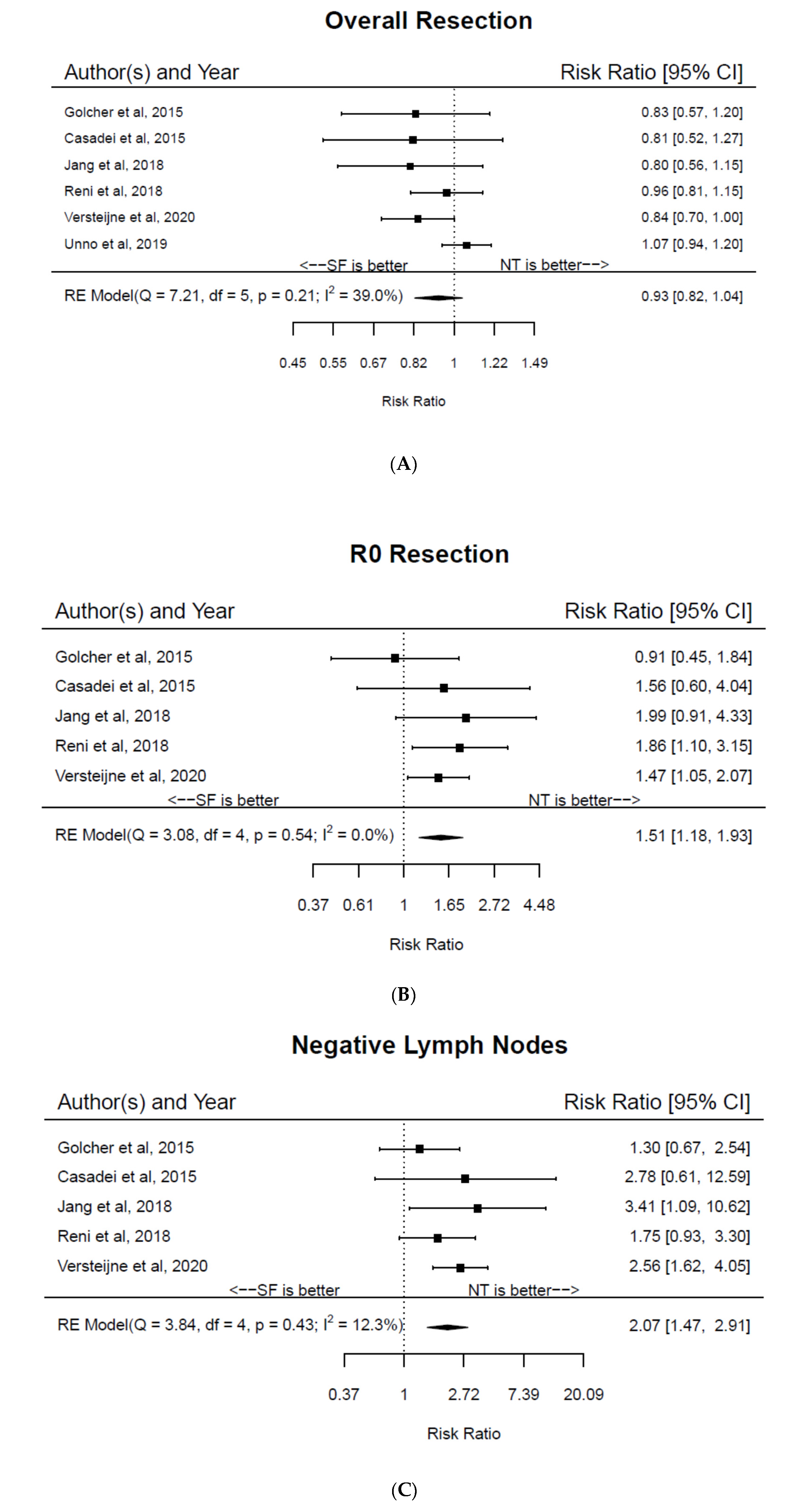 Jcm 09 01129 g003 Jcm 09 01129 g003
