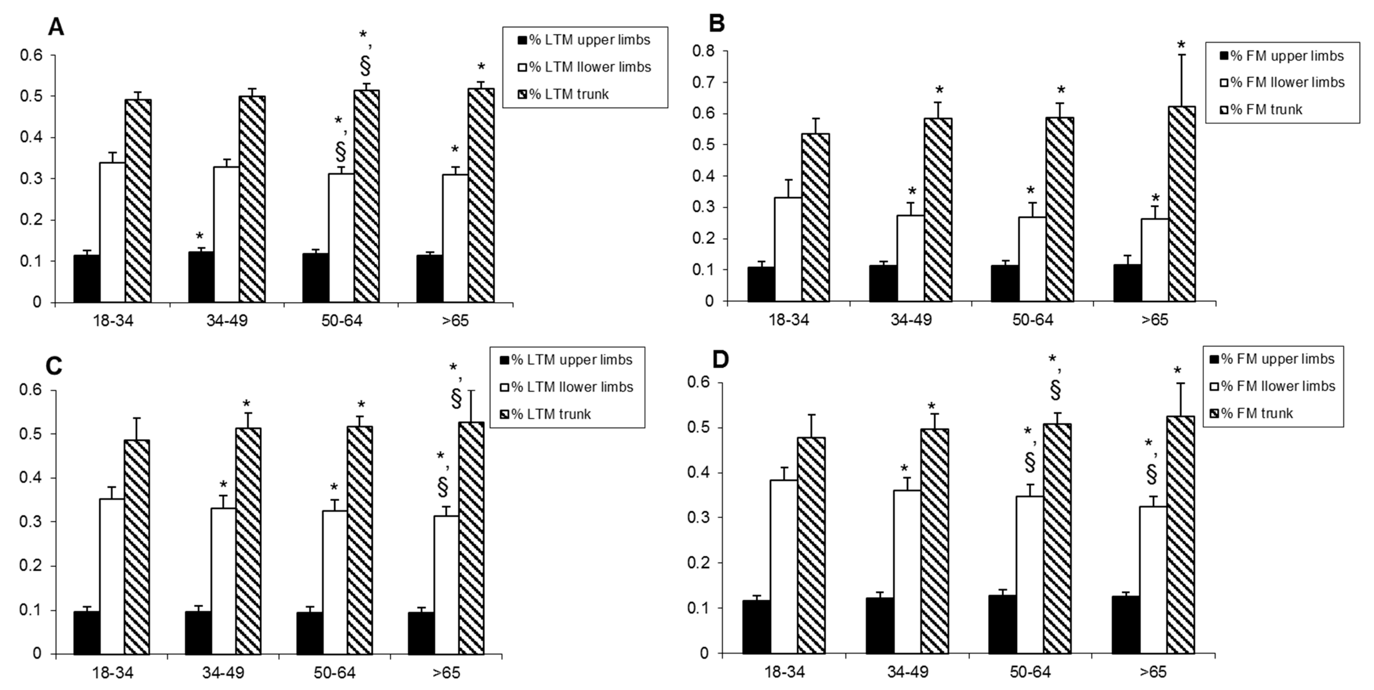 Jcm 09 01188 g001 Jcm 09 01188 g001