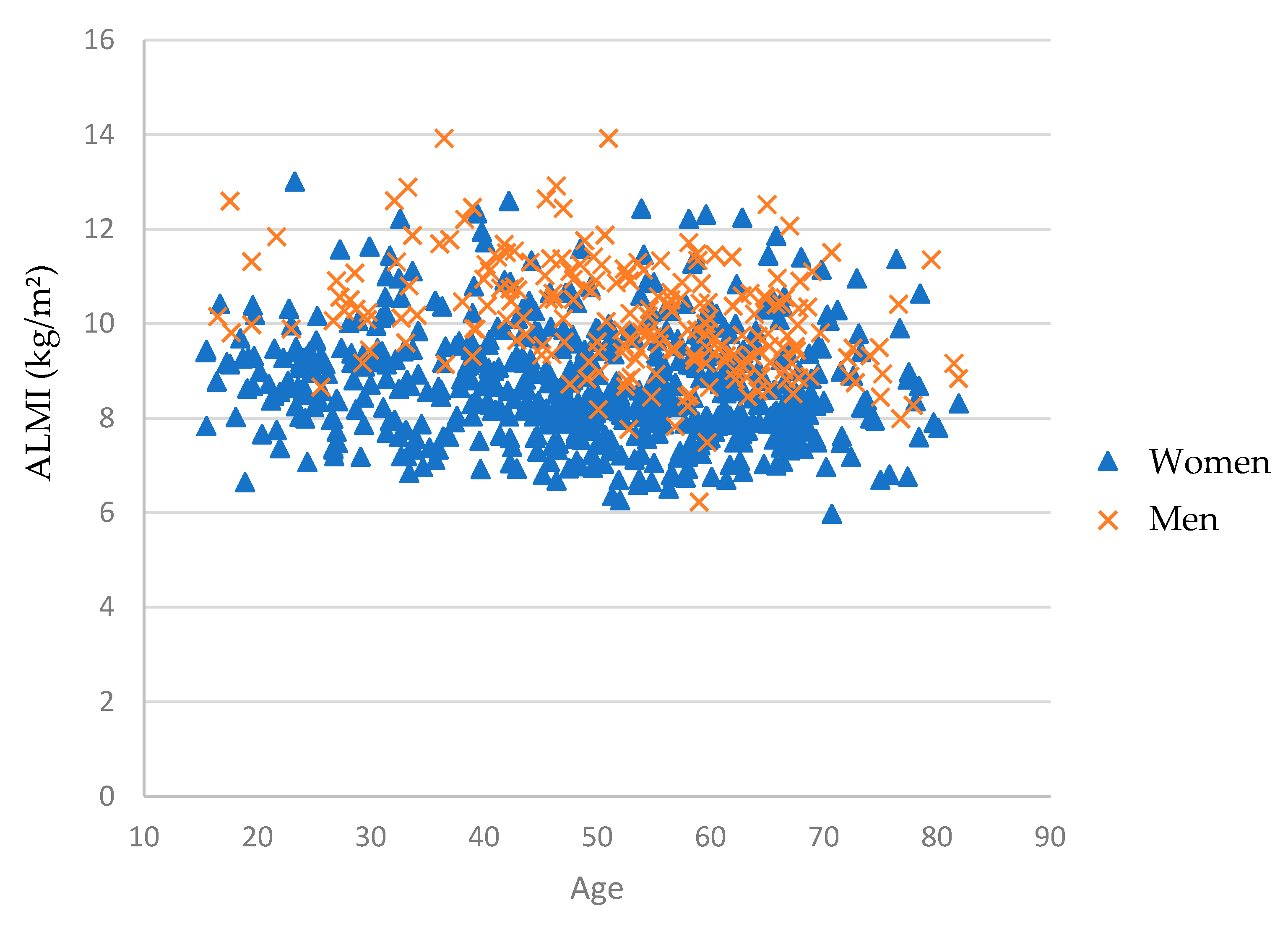 Jcm 09 01188 g002 Jcm 09 01188 g002