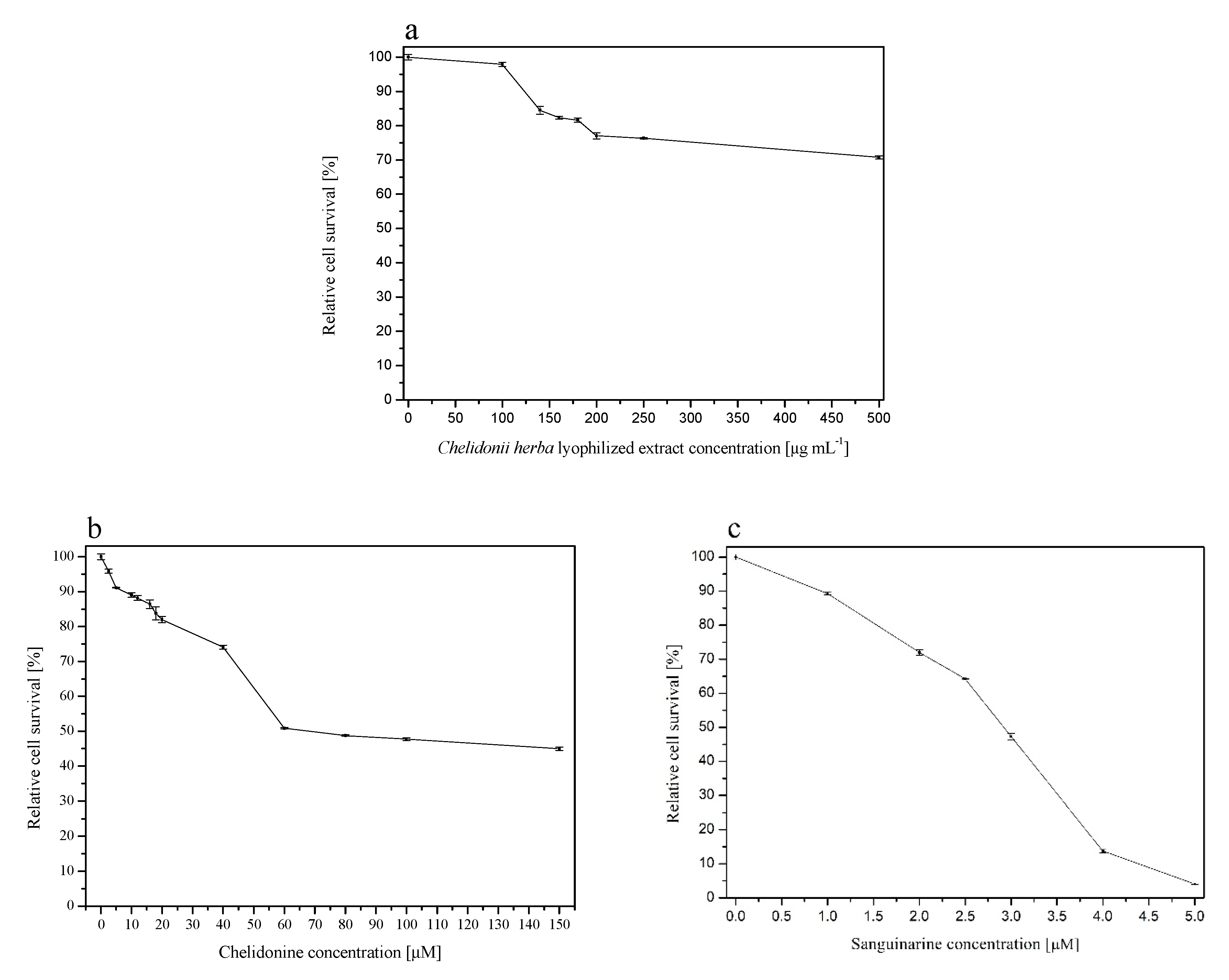Jcm 09 01208 g002 Jcm 09 01208 g002