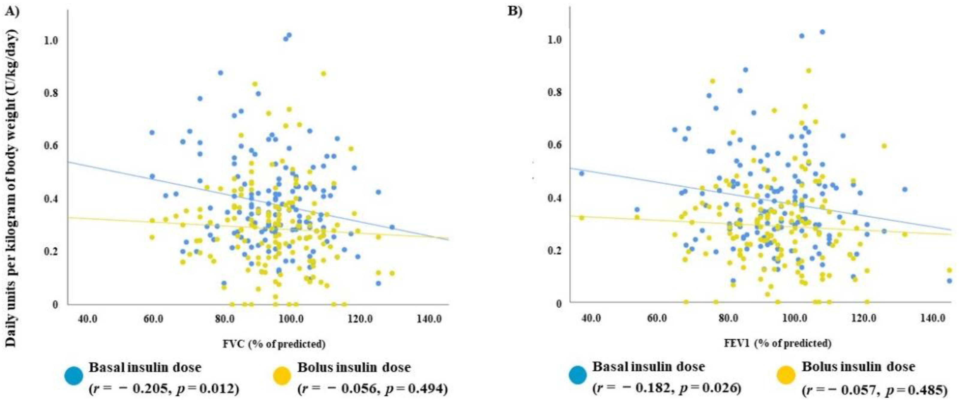 Jcm 09 01249 g001 Jcm 09 01249 g001