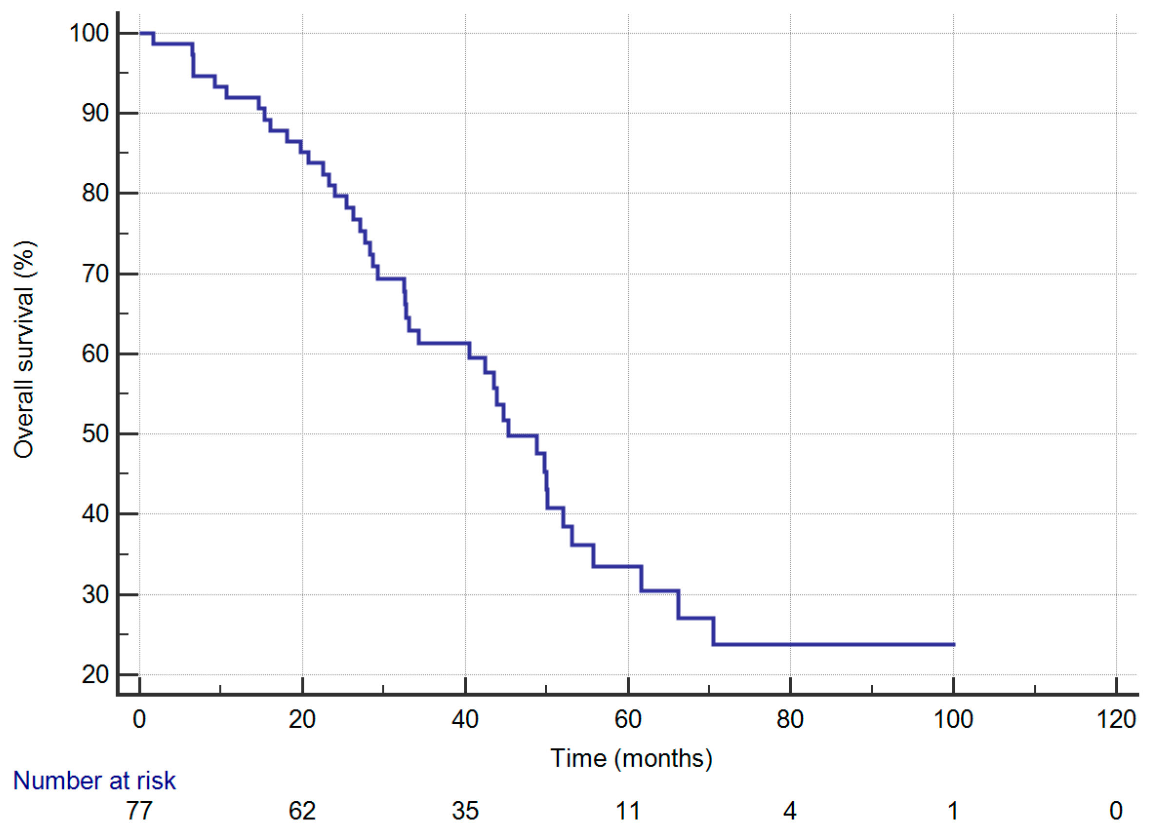 Jcm 09 01307 g001 Jcm 09 01307 g001