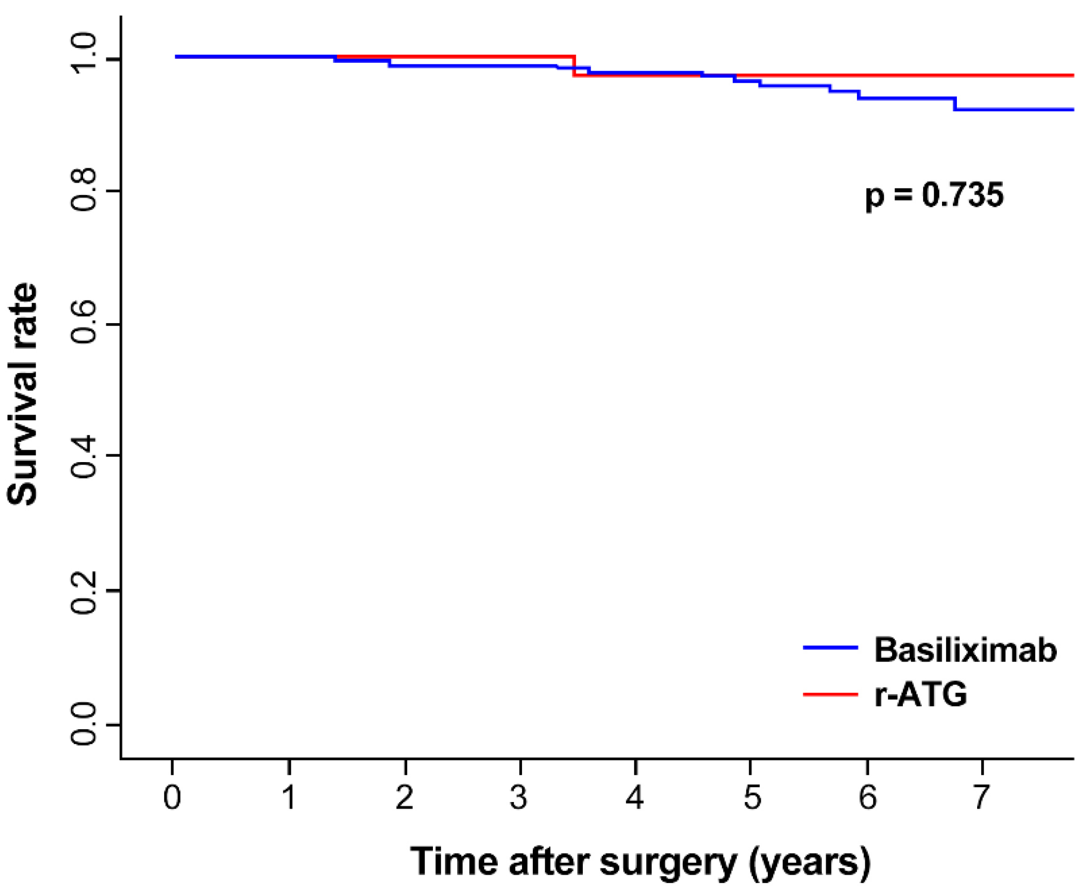 Jcm 09 01320 g002 Jcm 09 01320 g002