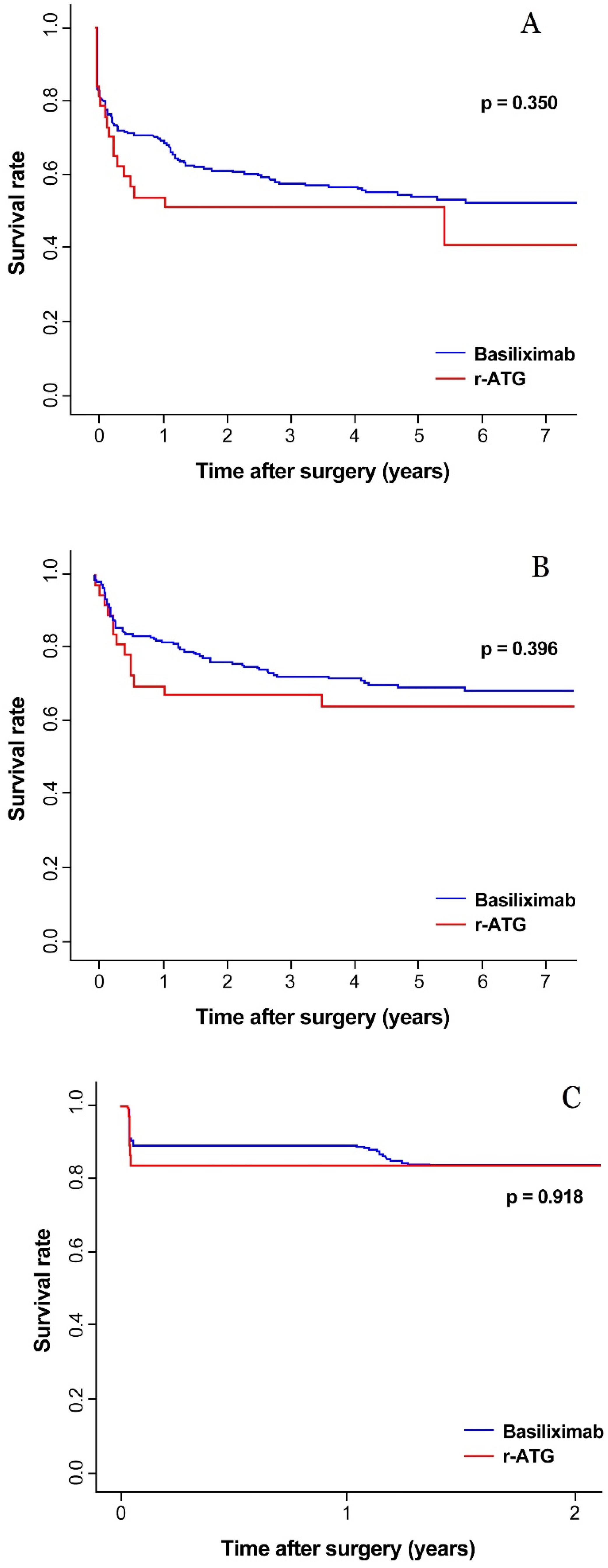 Jcm 09 01320 g003 Jcm 09 01320 g003