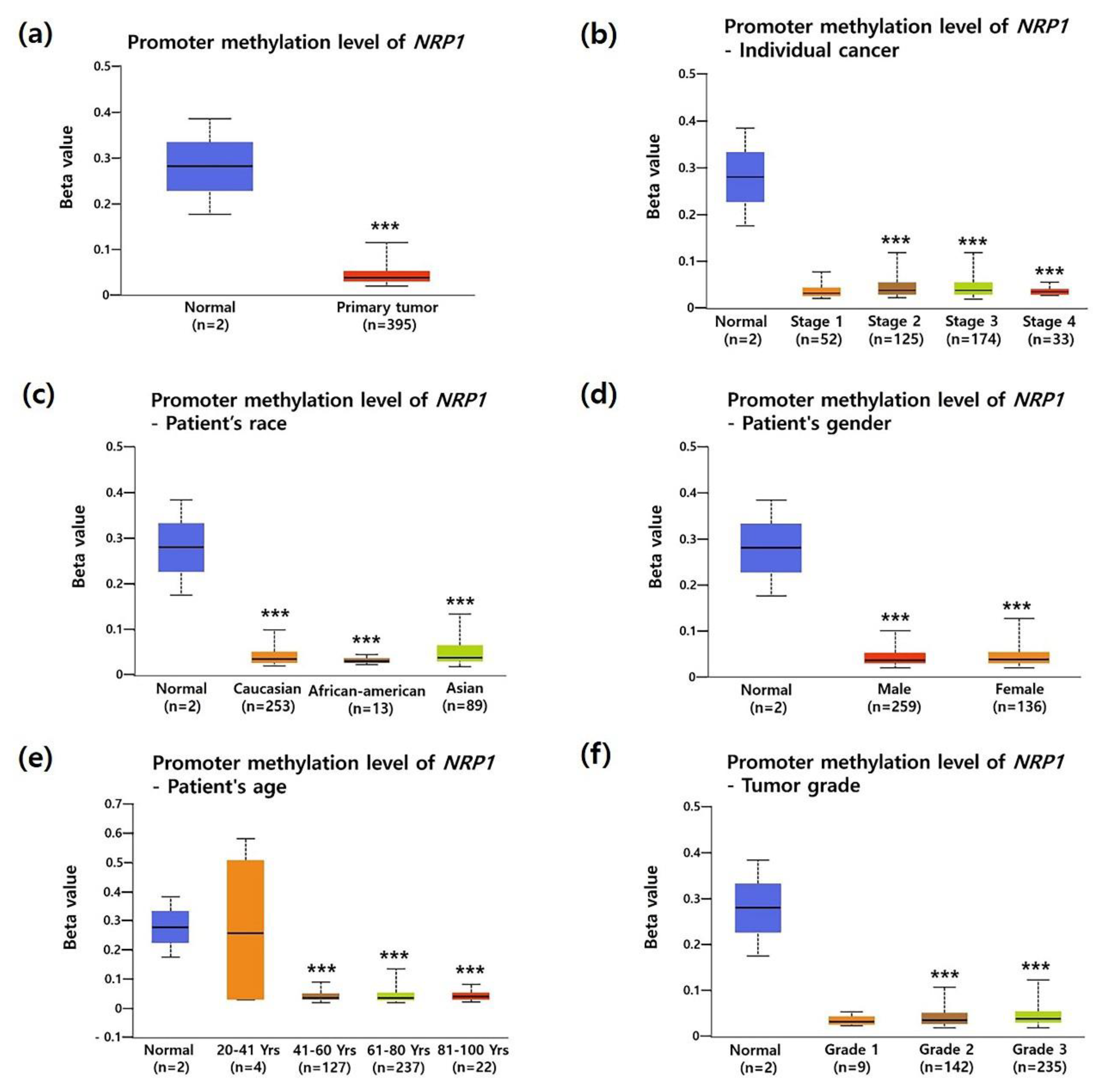 Jcm 09 01430 g003 Jcm 09 01430 g003