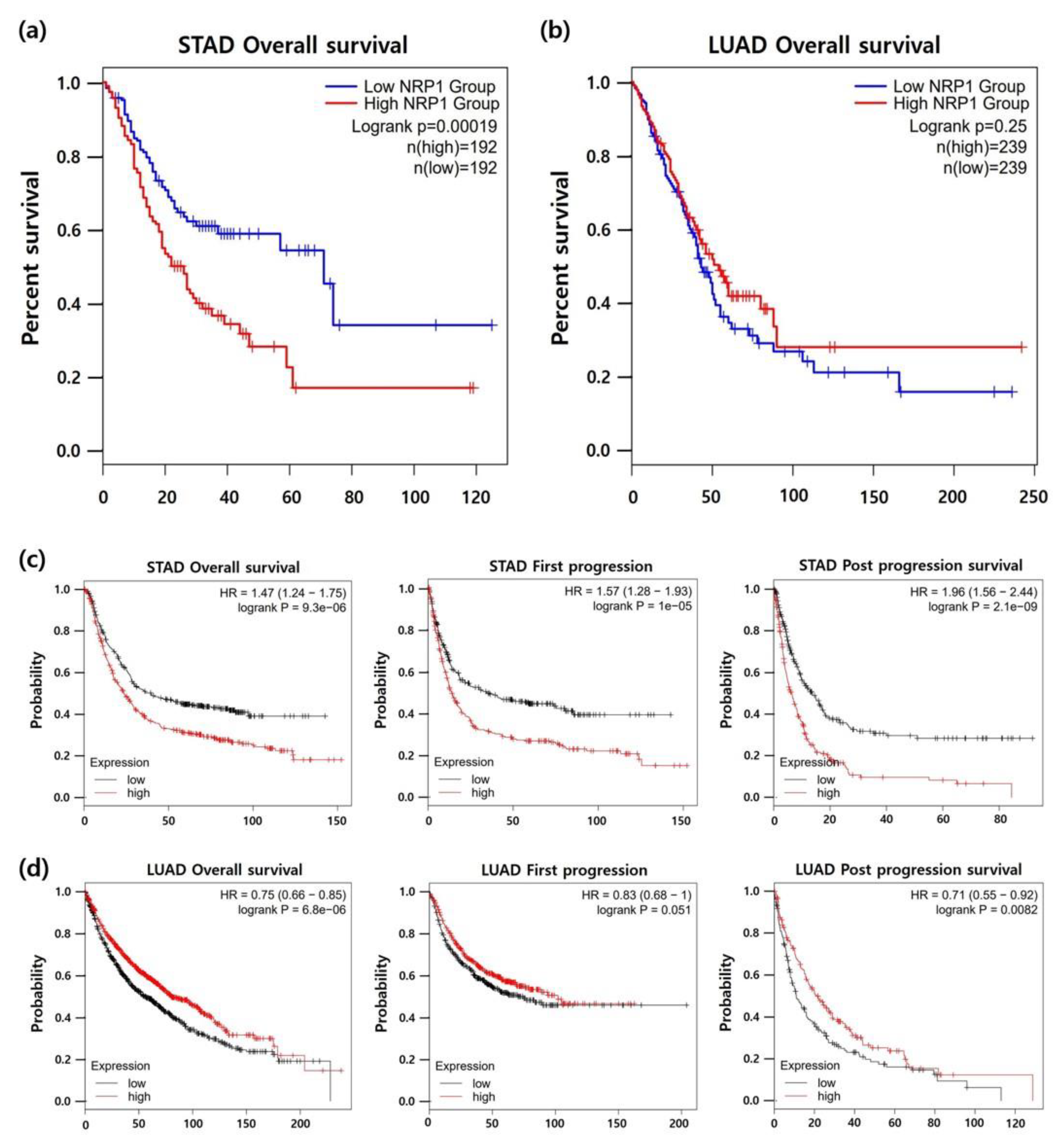 Jcm 09 01430 g004 Jcm 09 01430 g004