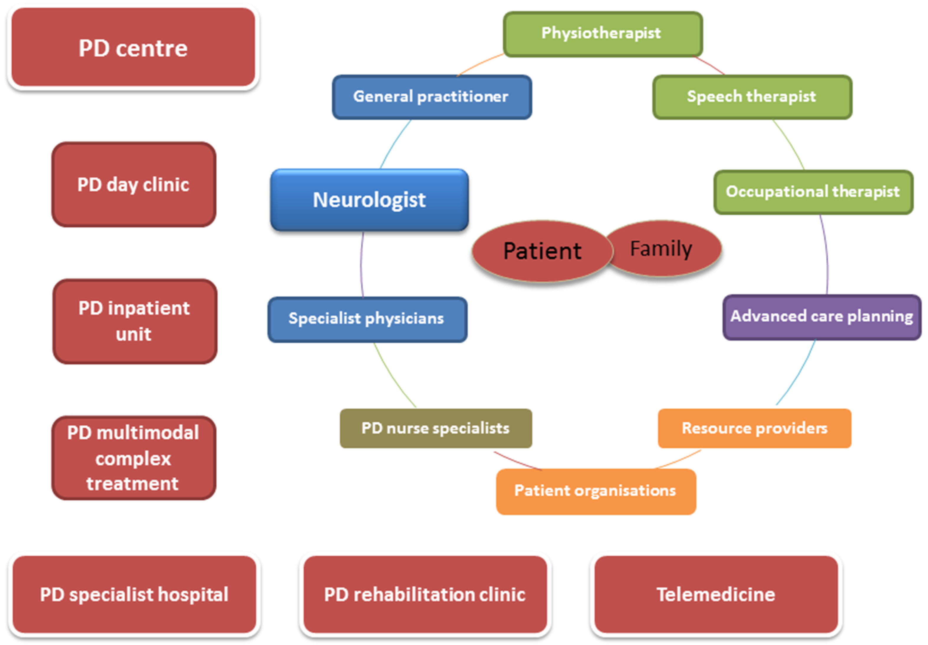 Jcm 09 01455 g001 Jcm 09 01455 g001