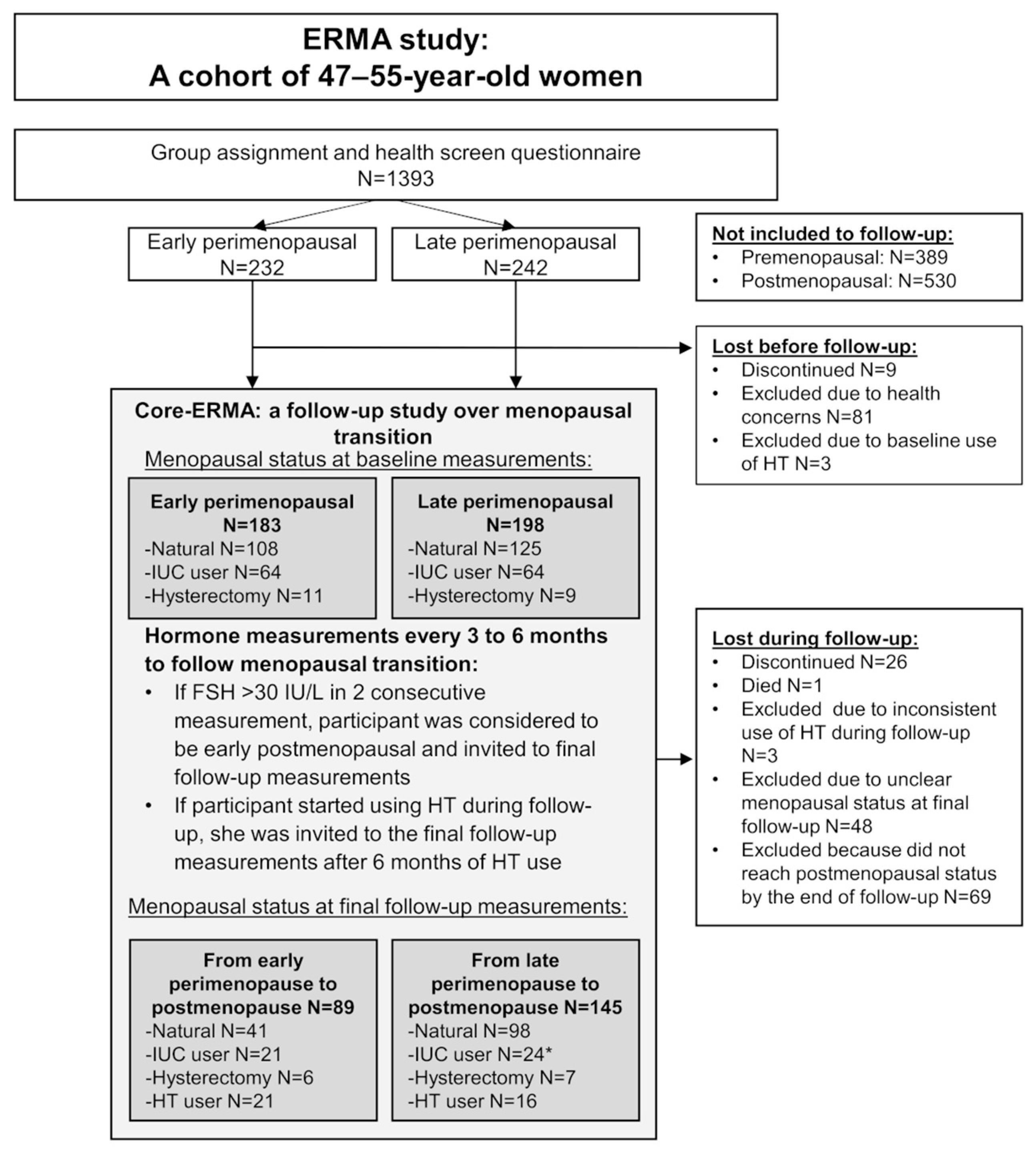 Jcm 09 01588 g002 Jcm 09 01588 g002