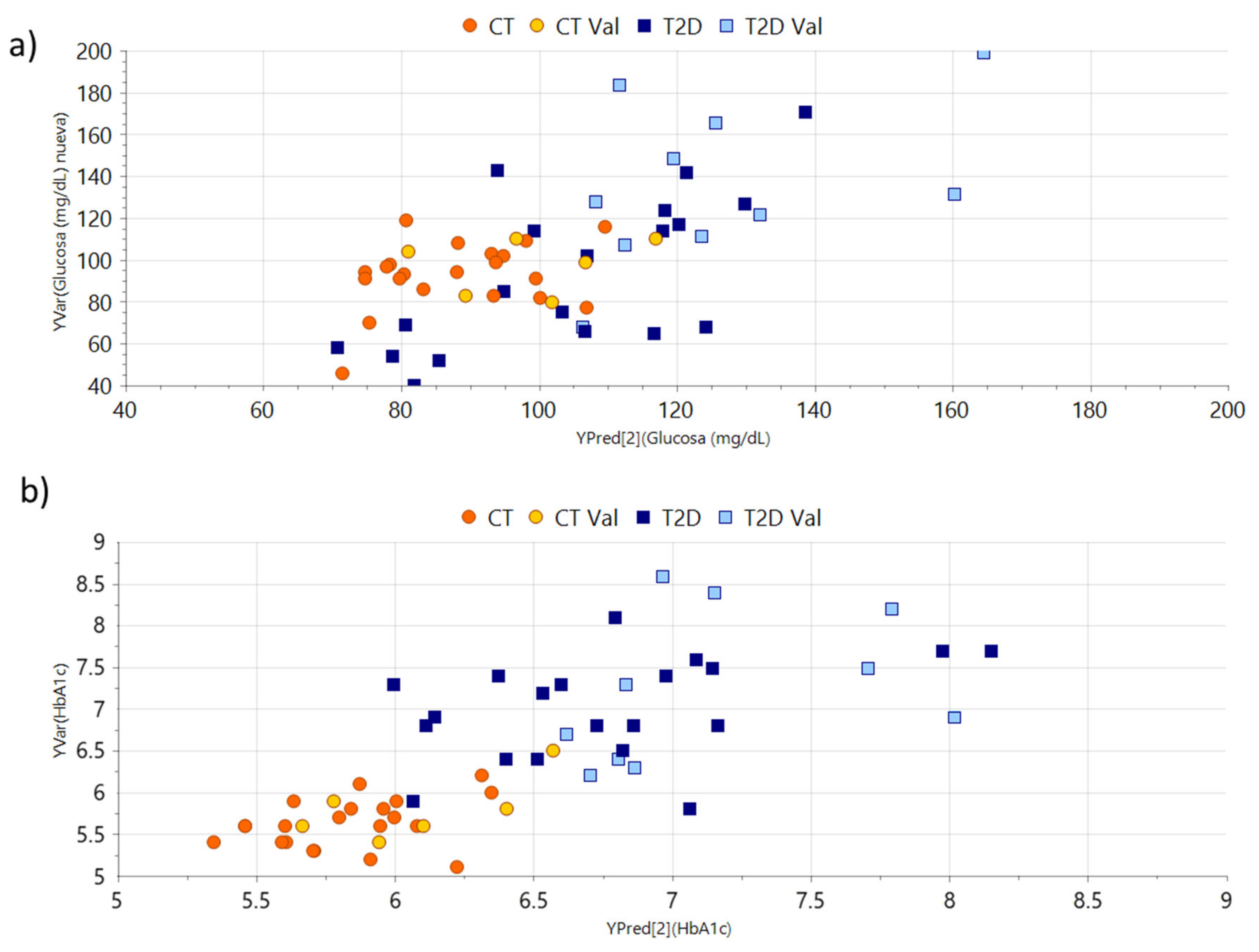 Jcm 09 01619 g004 Jcm 09 01619 g004