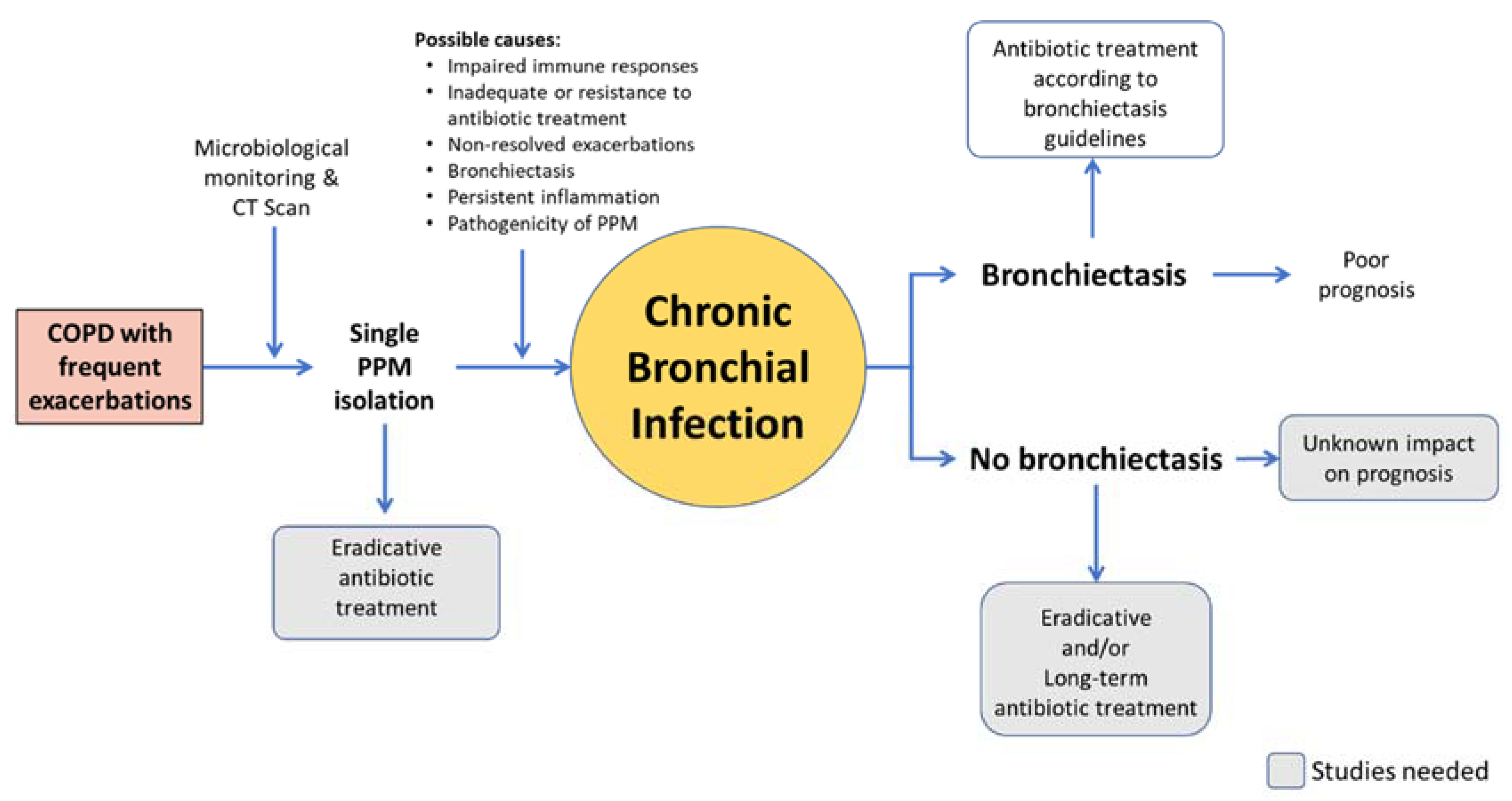 Jcm 09 01639 g002 Jcm 09 01639 g002
