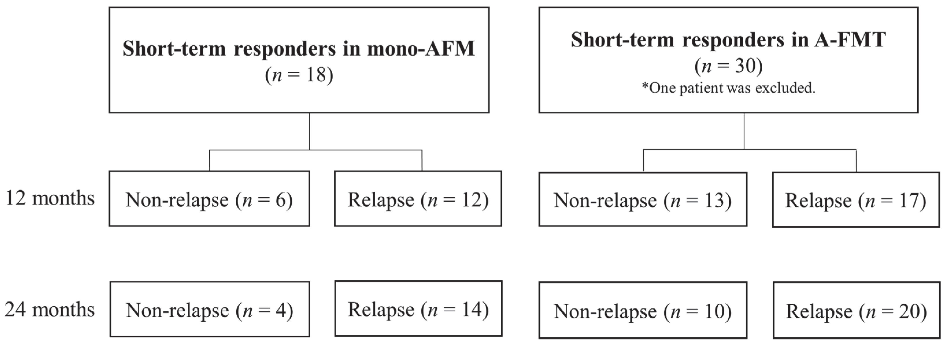 Jcm 09 01650 g003 Jcm 09 01650 g003