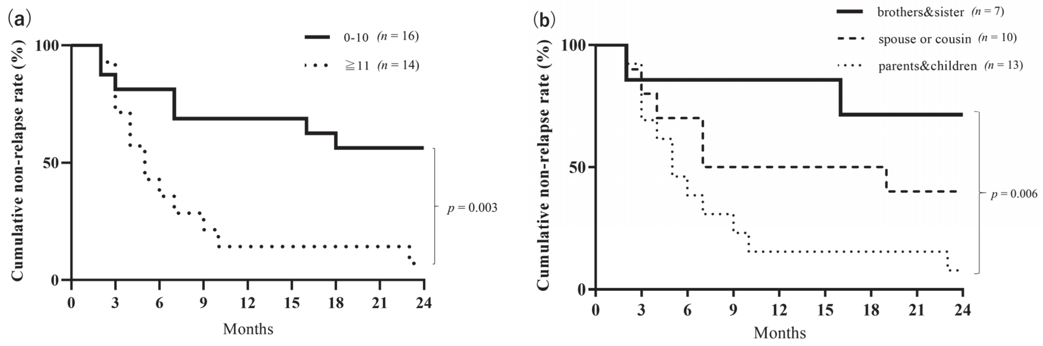 Jcm 09 01650 g005 Jcm 09 01650 g005