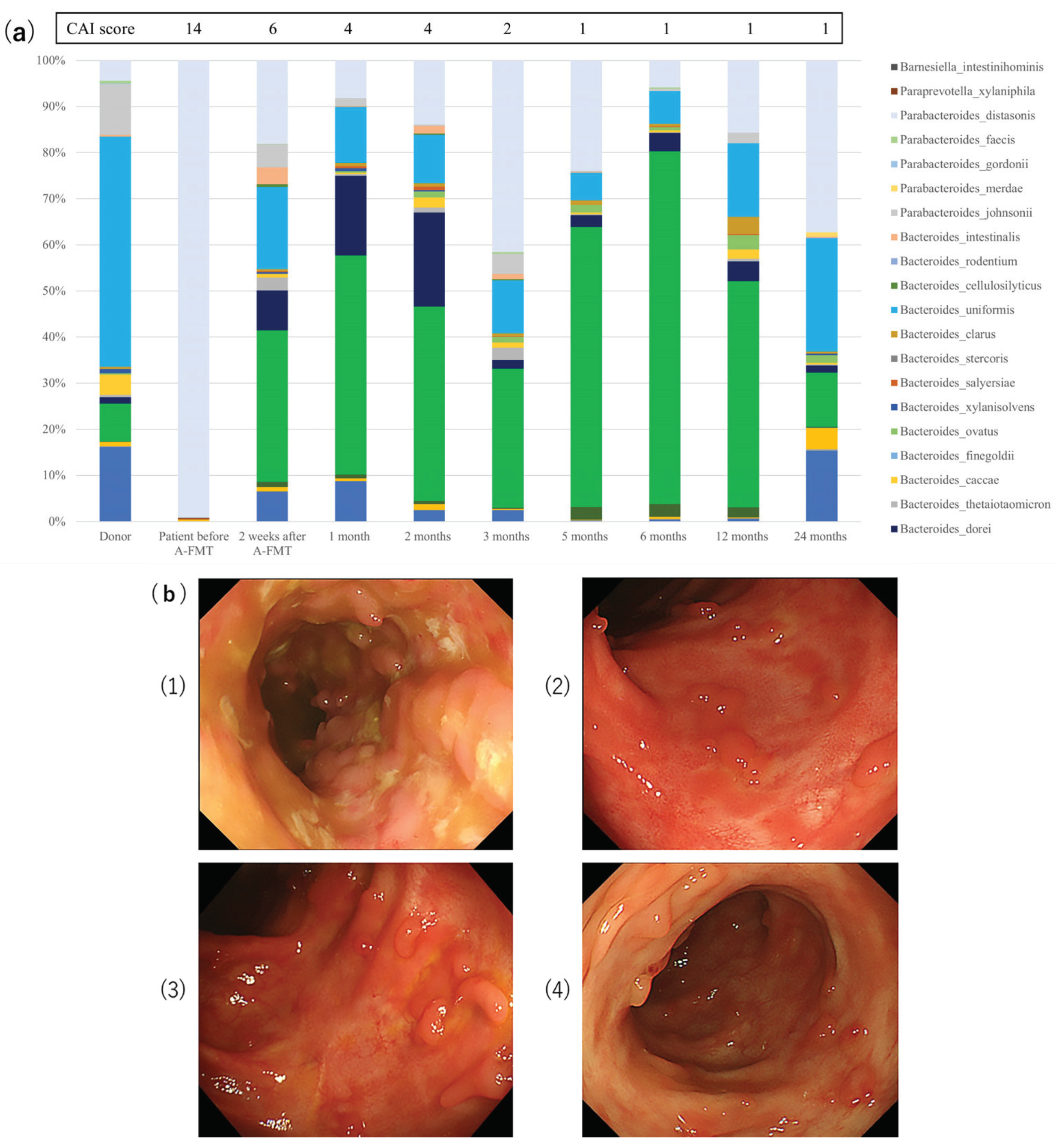 Jcm 09 01650 g006 Jcm 09 01650 g006
