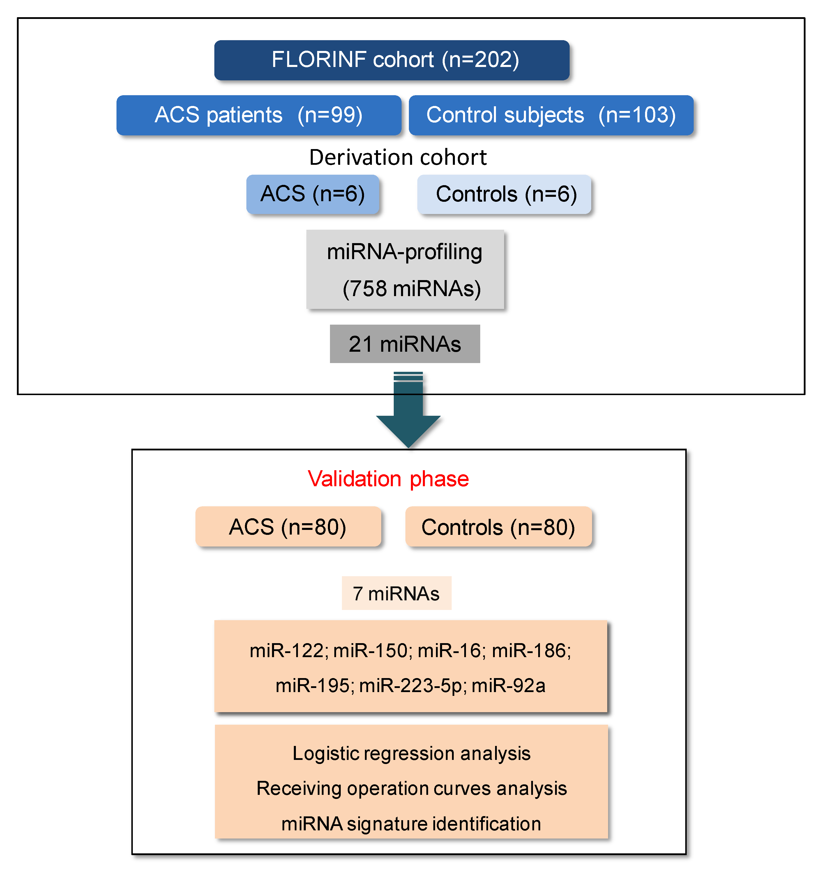 Jcm 09 01674 g001 Jcm 09 01674 g001