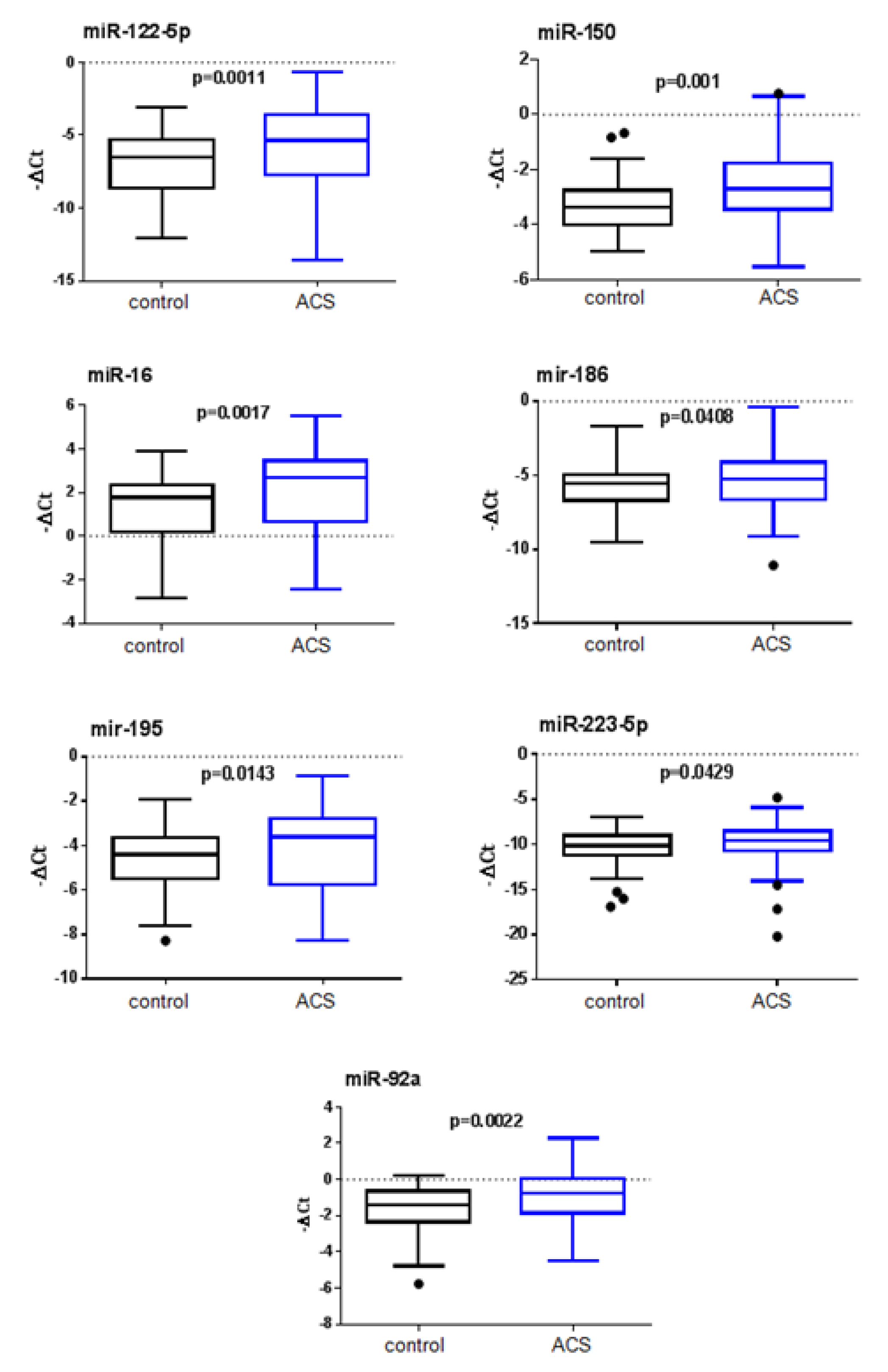 Jcm 09 01674 g002 Jcm 09 01674 g002