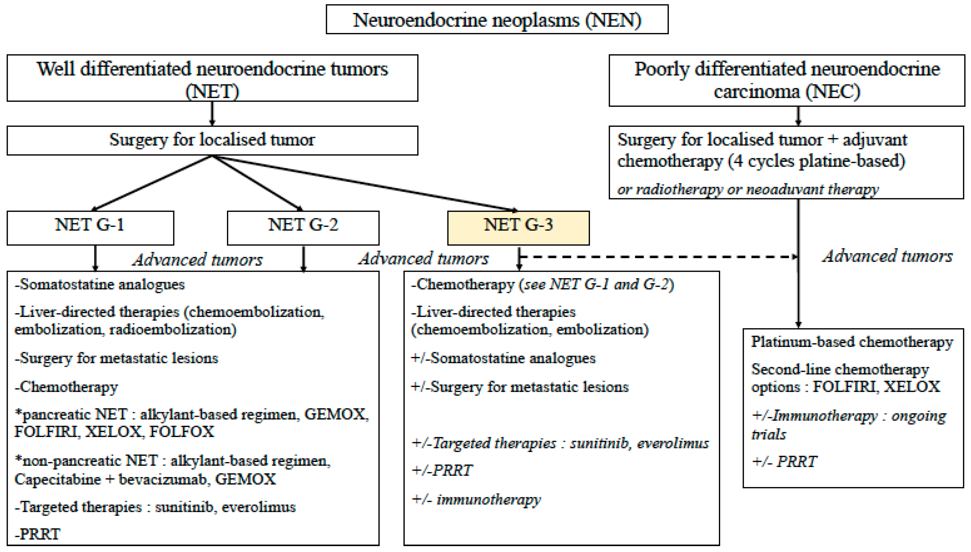 Jcm 09 01677 g002 Jcm 09 01677 g002