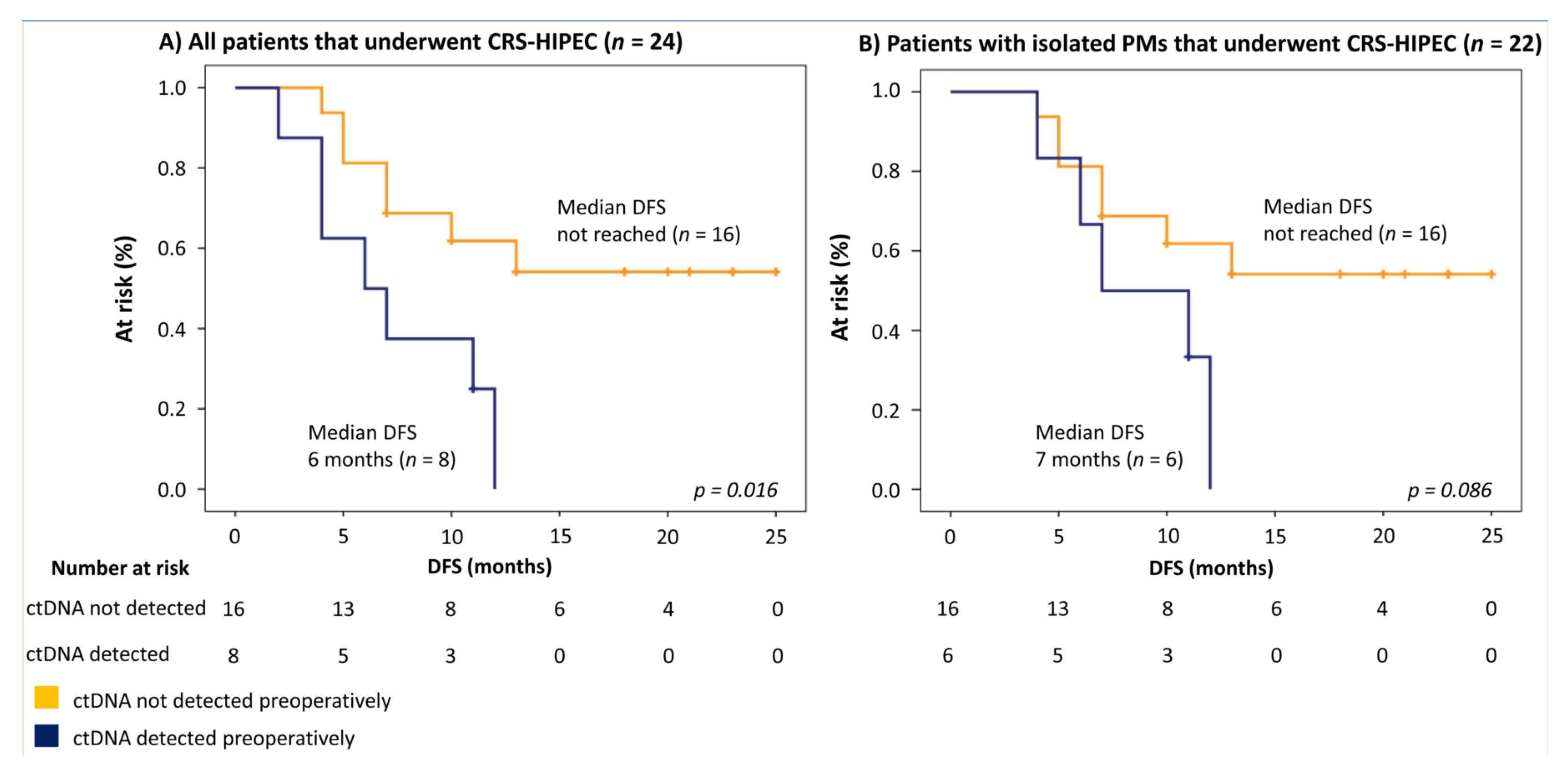 Jcm 09 01738 g003 Jcm 09 01738 g003