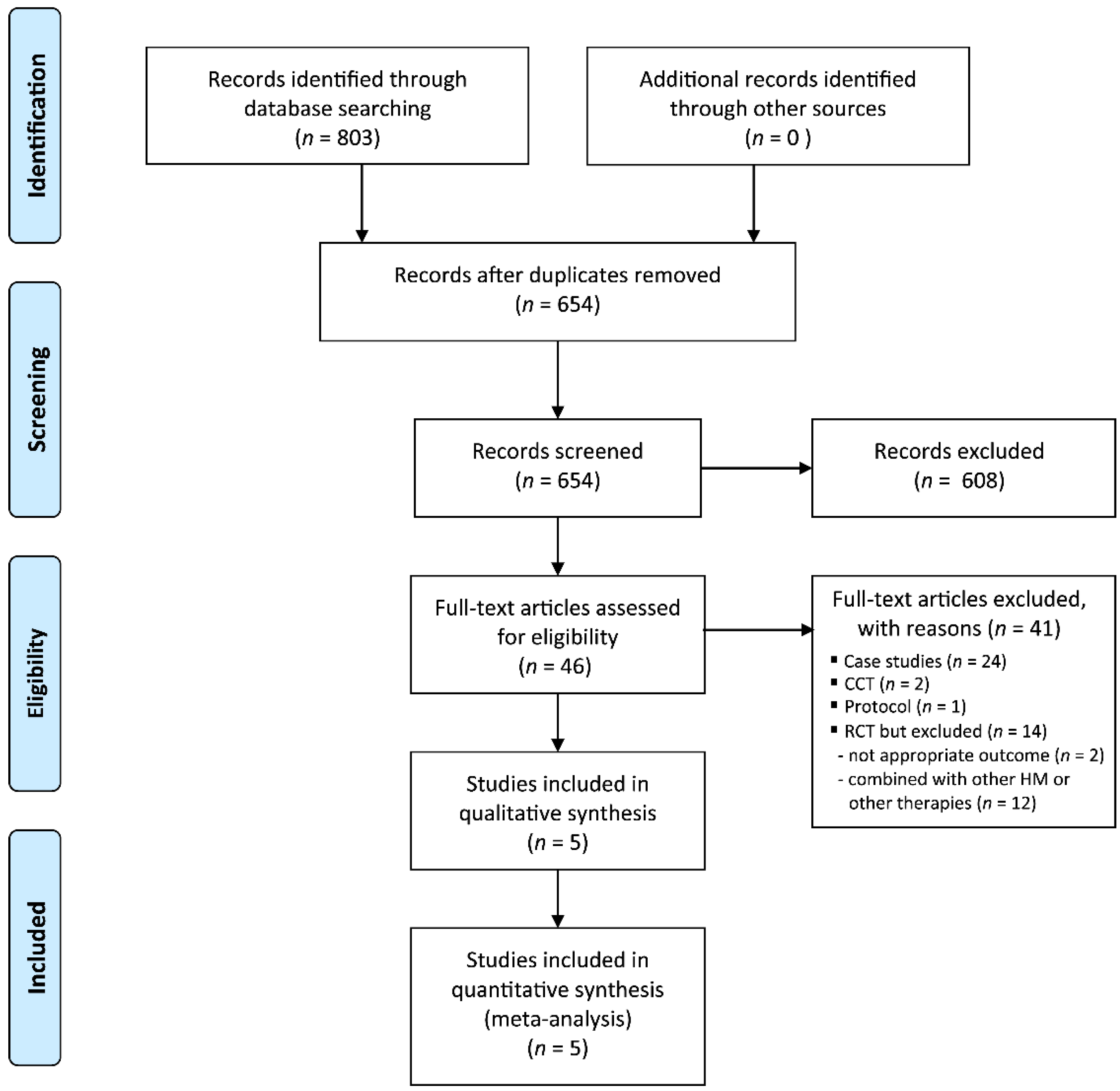 Jcm 09 01778 g001 Jcm 09 01778 g001