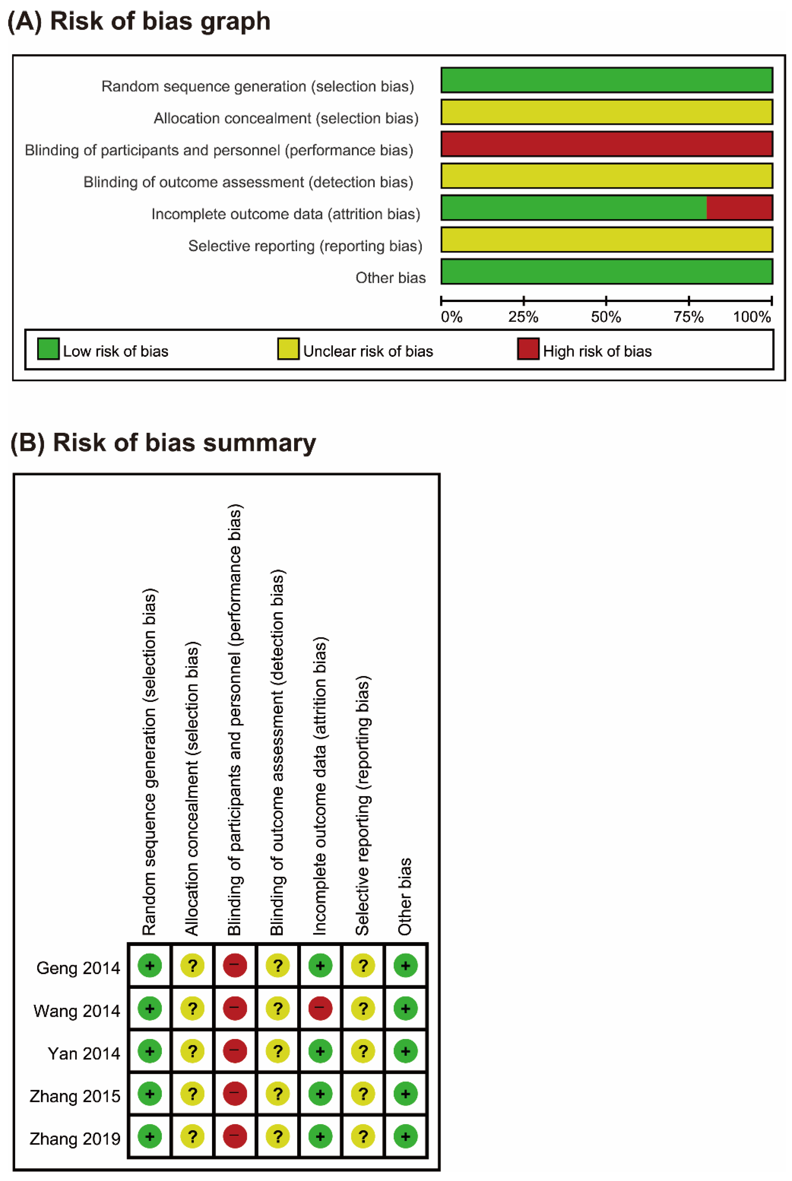 Jcm 09 01778 g002 Jcm 09 01778 g002