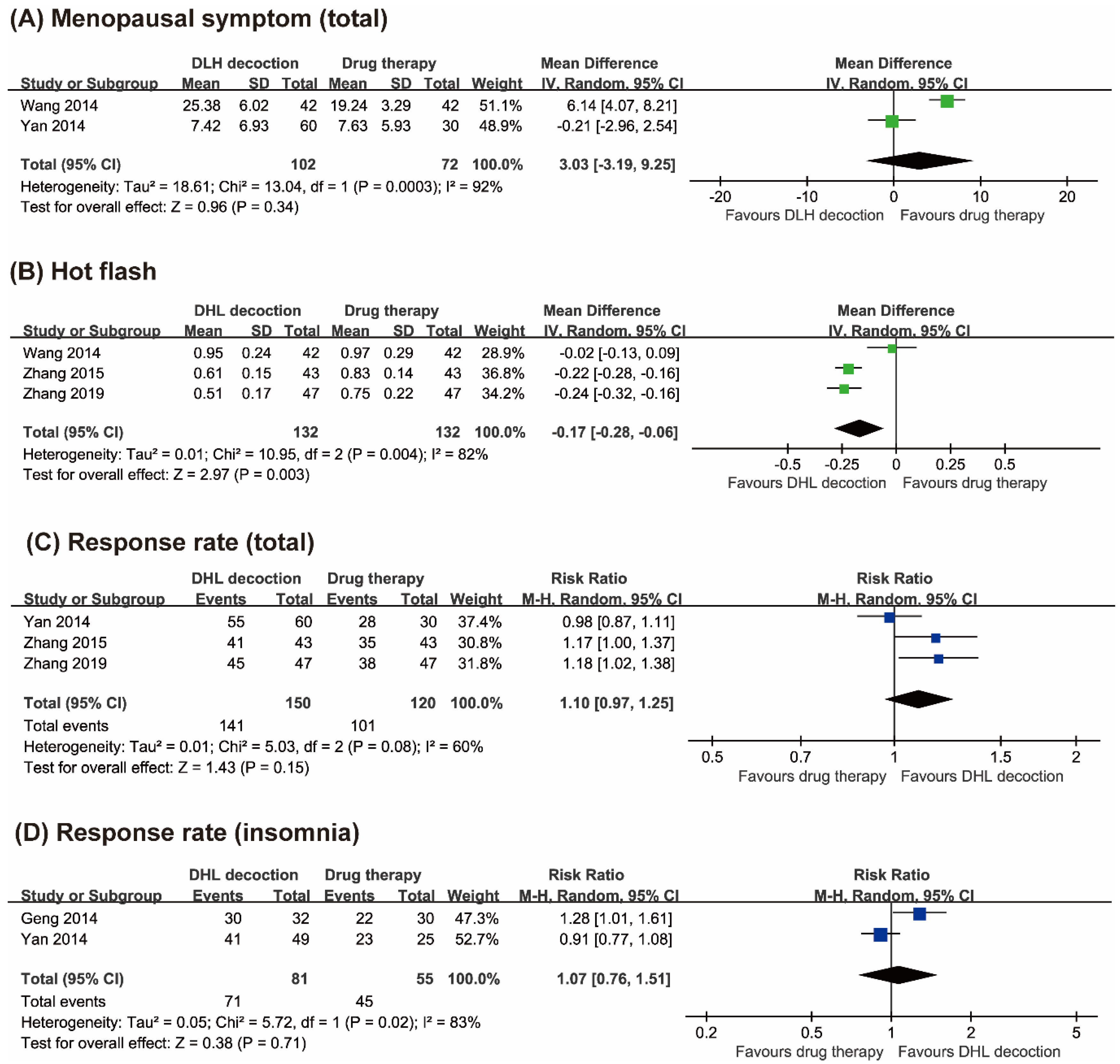 Jcm 09 01778 g003 Jcm 09 01778 g003