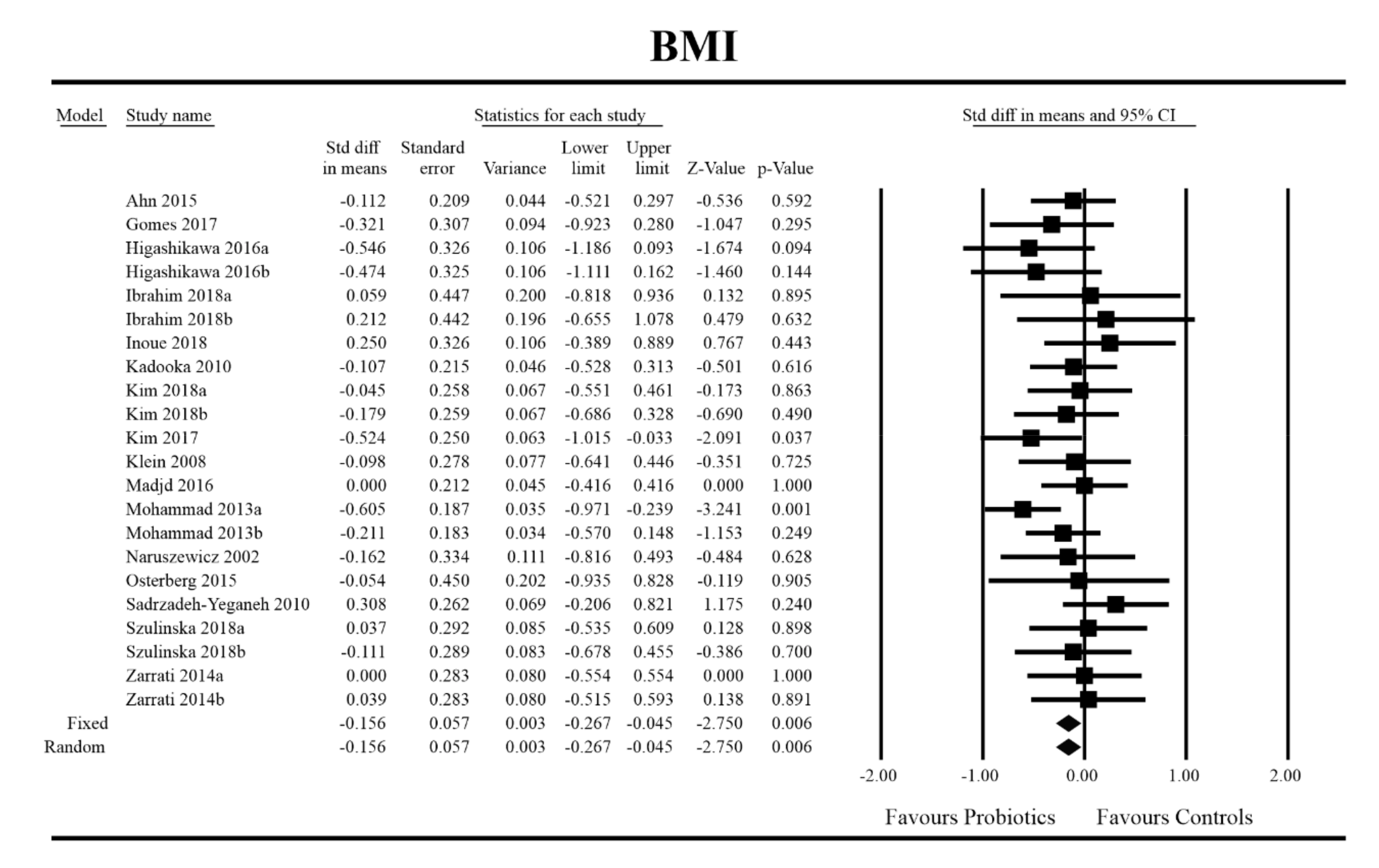 Jcm 09 01788 g002 Jcm 09 01788 g002
