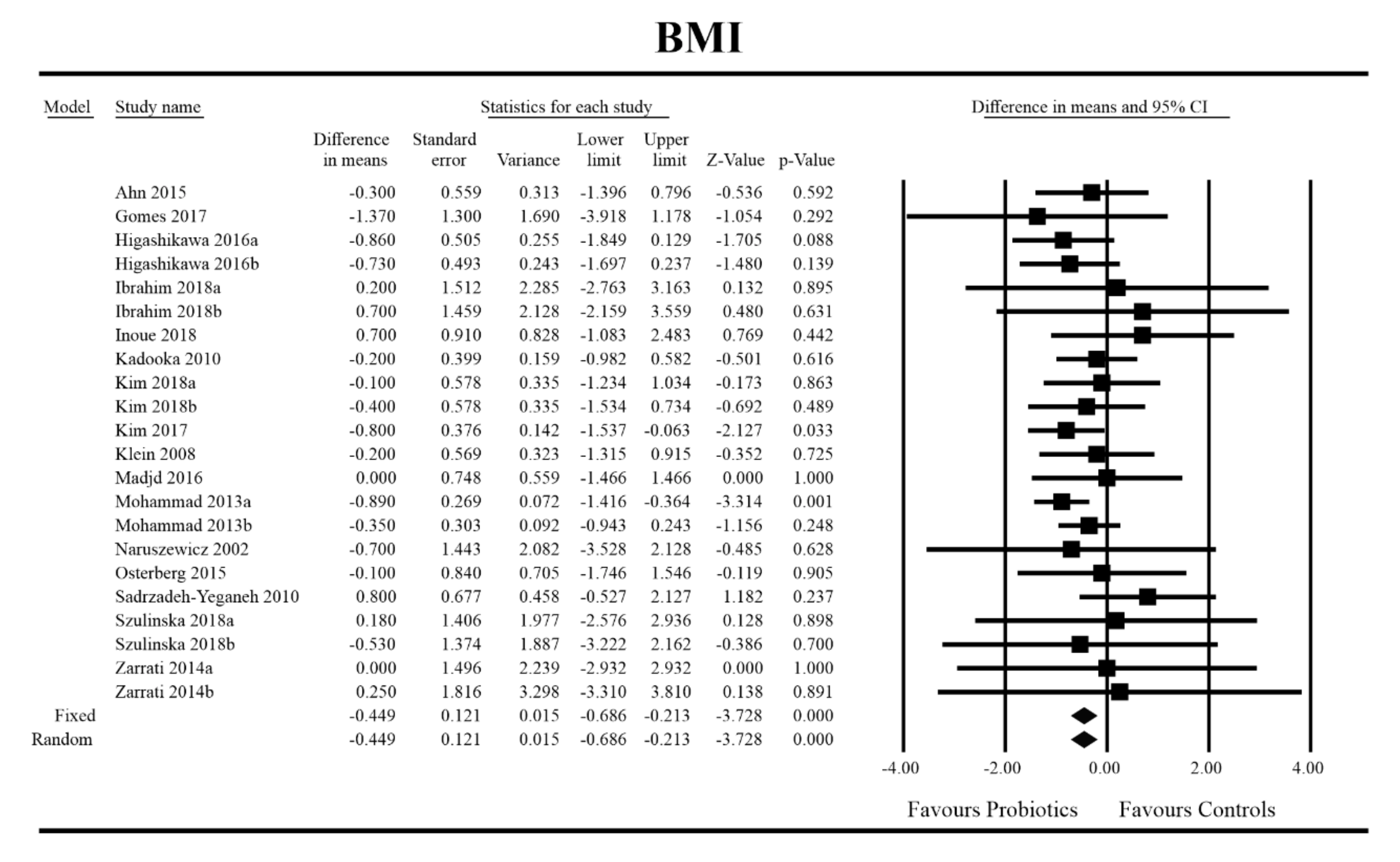 Jcm 09 01788 g003 Jcm 09 01788 g003