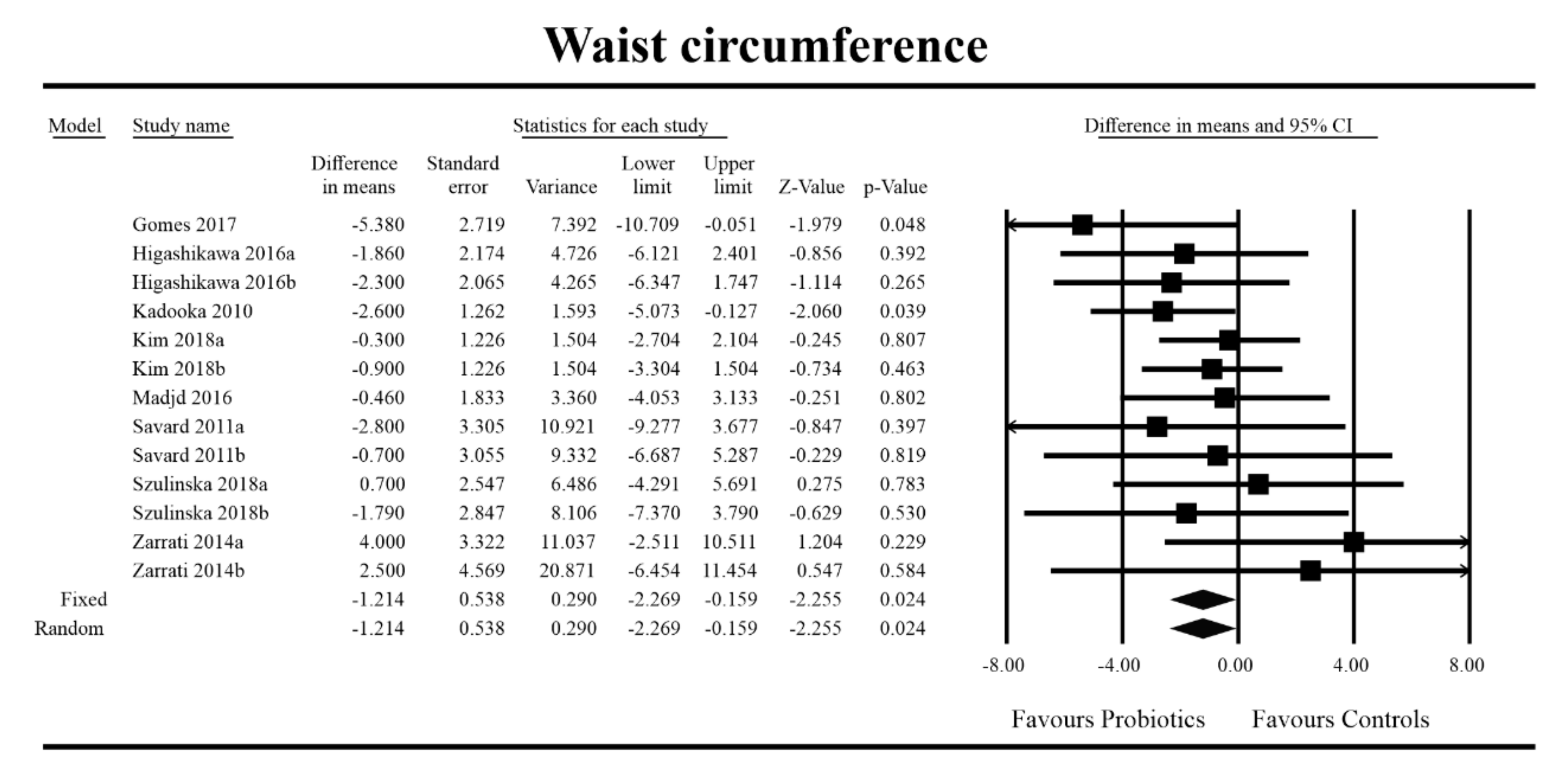 Jcm 09 01788 g005 Jcm 09 01788 g005