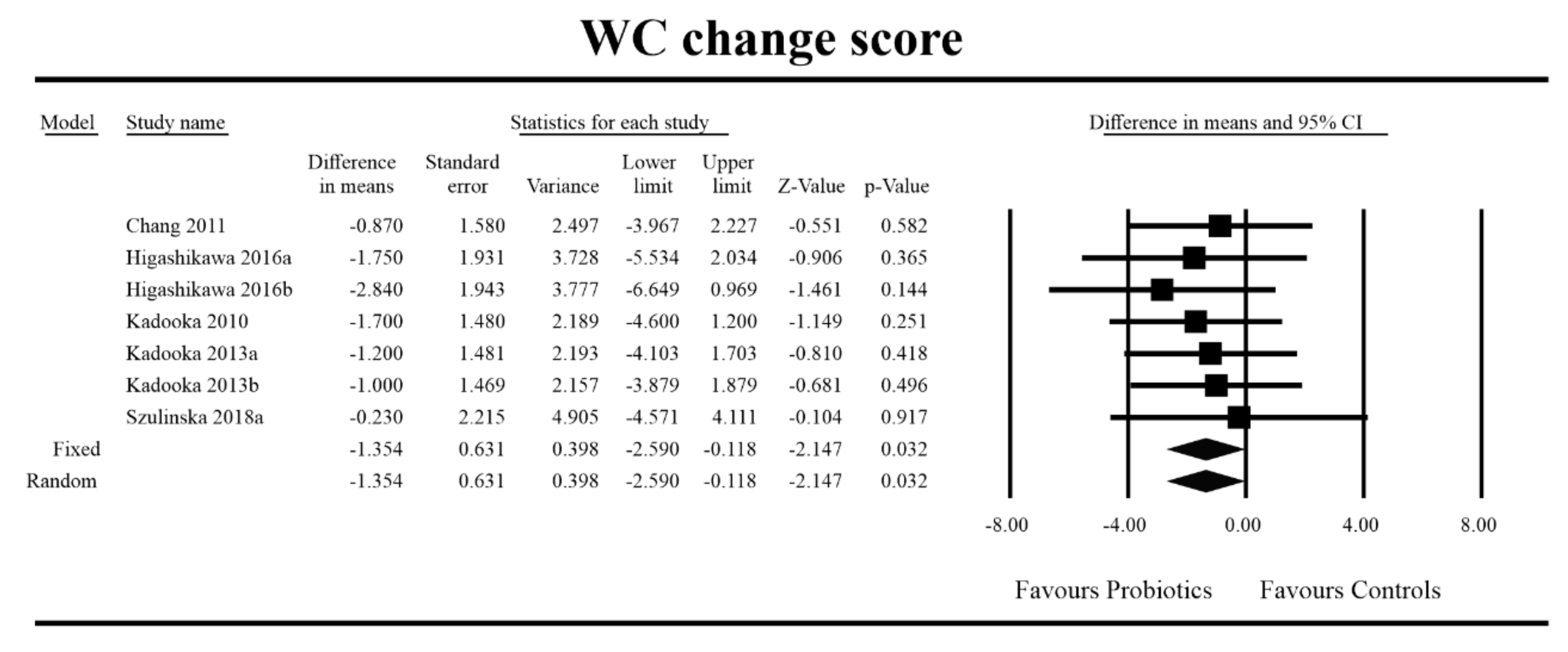 Jcm 09 01788 g007 Jcm 09 01788 g007