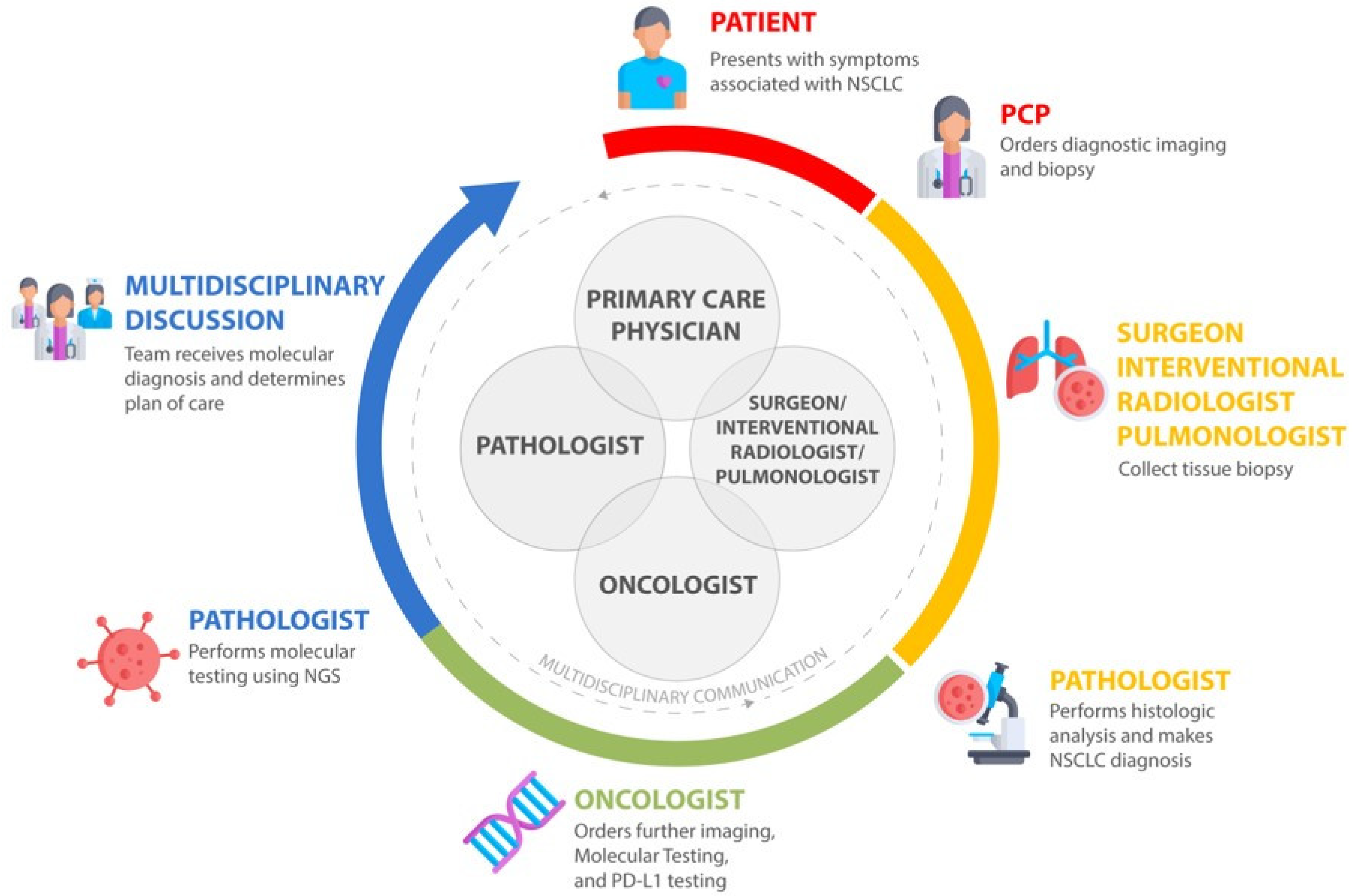 Jcm 09 01870 g002 Jcm 09 01870 g002