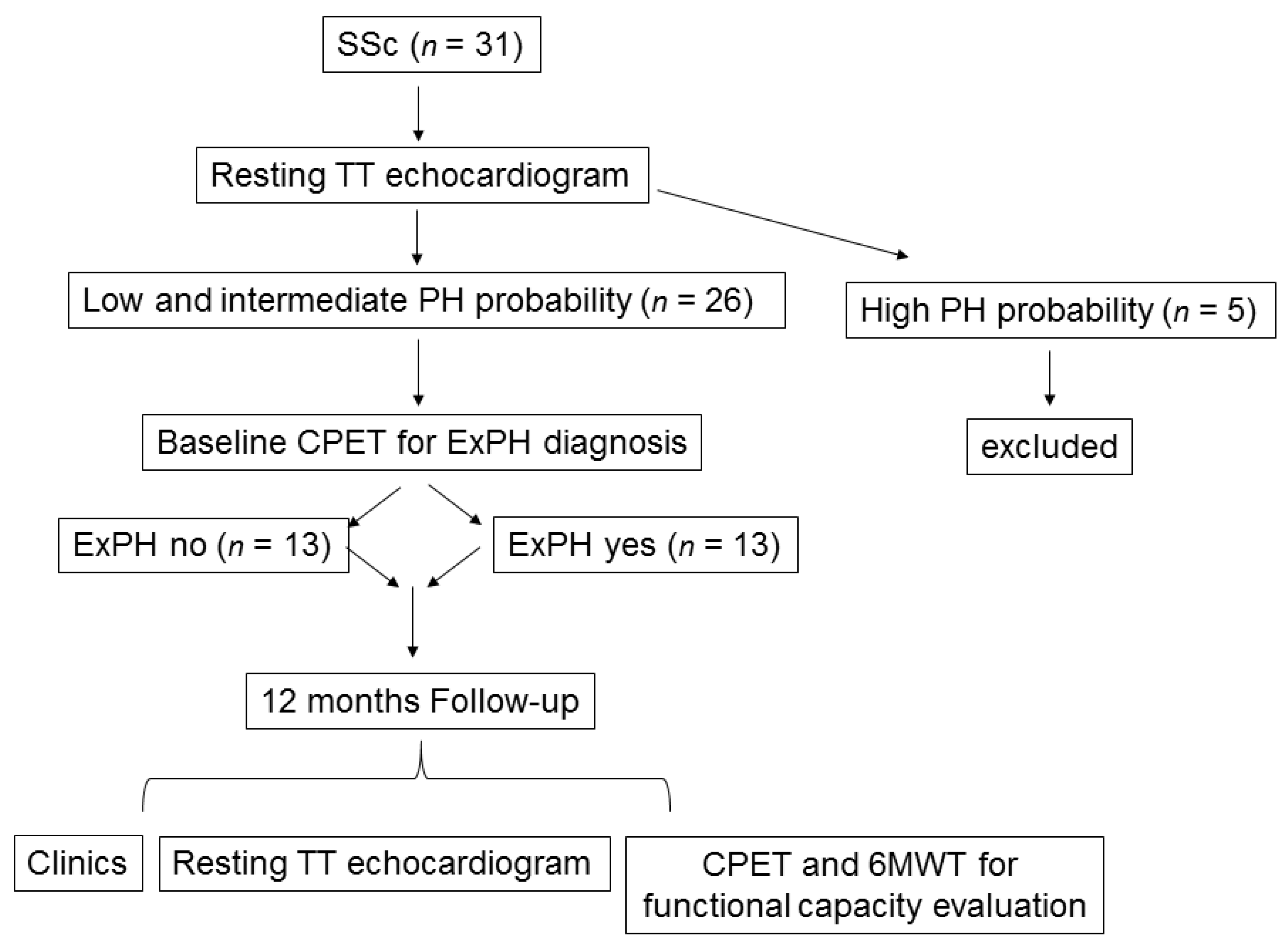 Jcm 09 01910 g001 Jcm 09 01910 g001