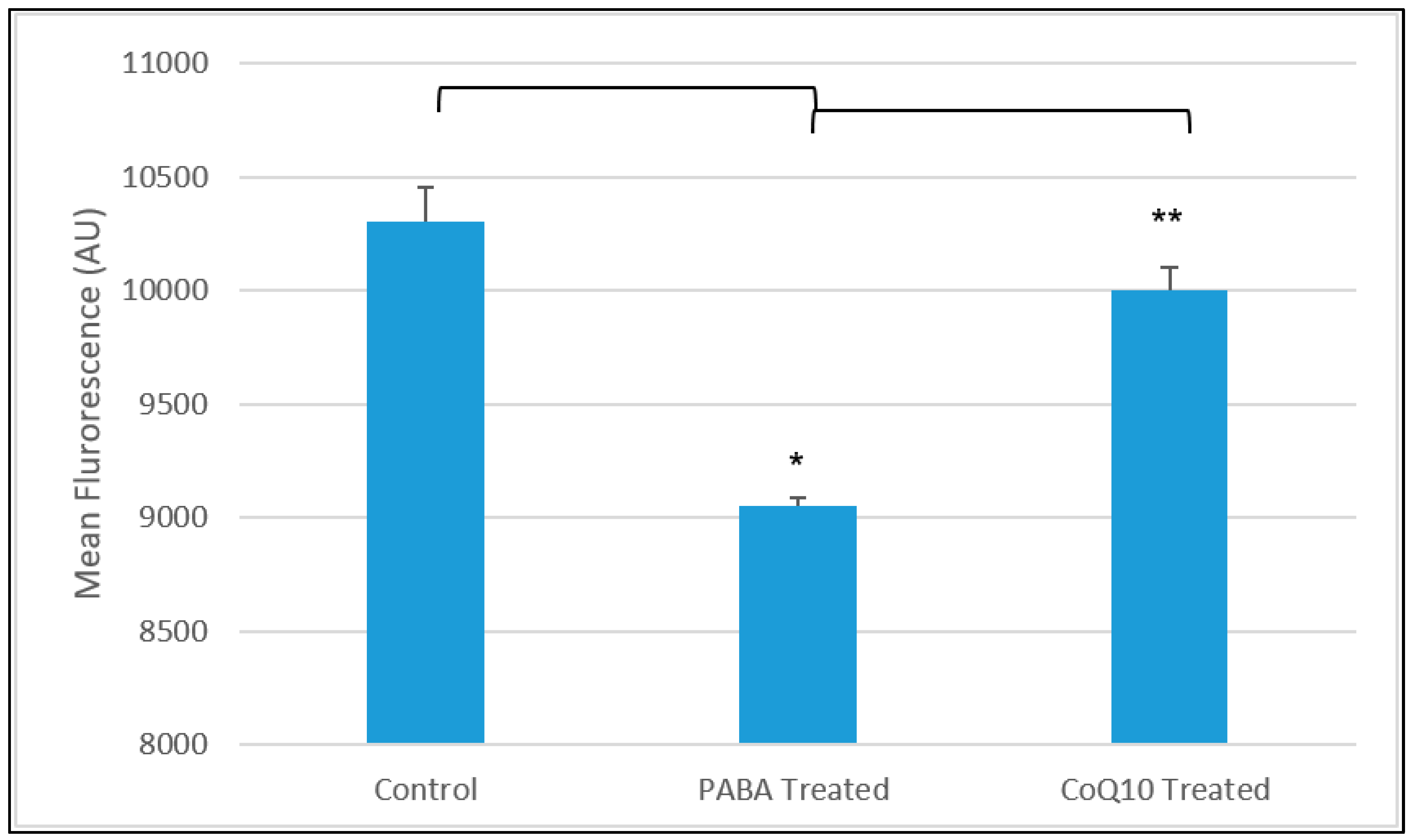 Jcm 09 01923 g007 Jcm 09 01923 g007