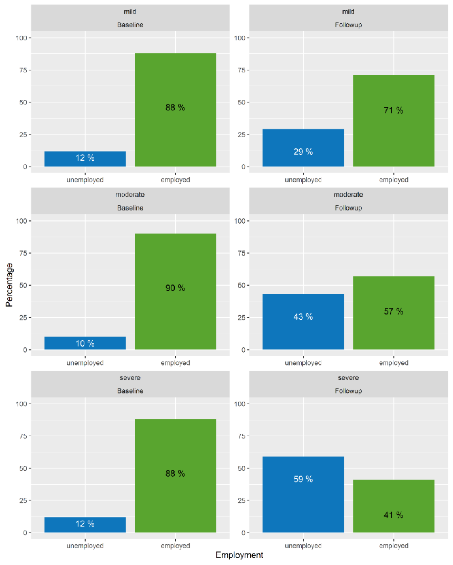 Jcm 09 02007 g003 Jcm 09 02007 g003