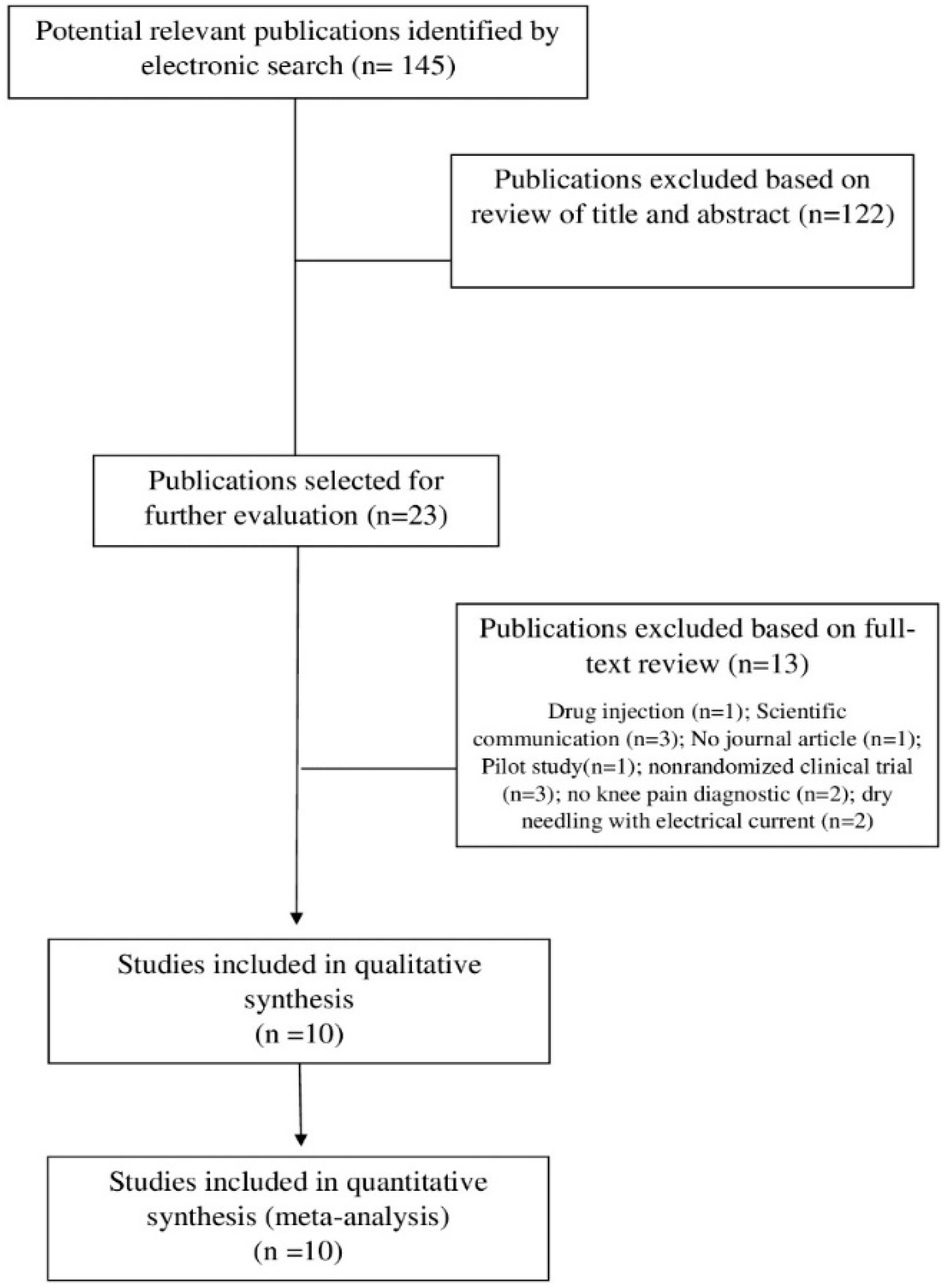 Jcm 09 02044 g001 Jcm 09 02044 g001