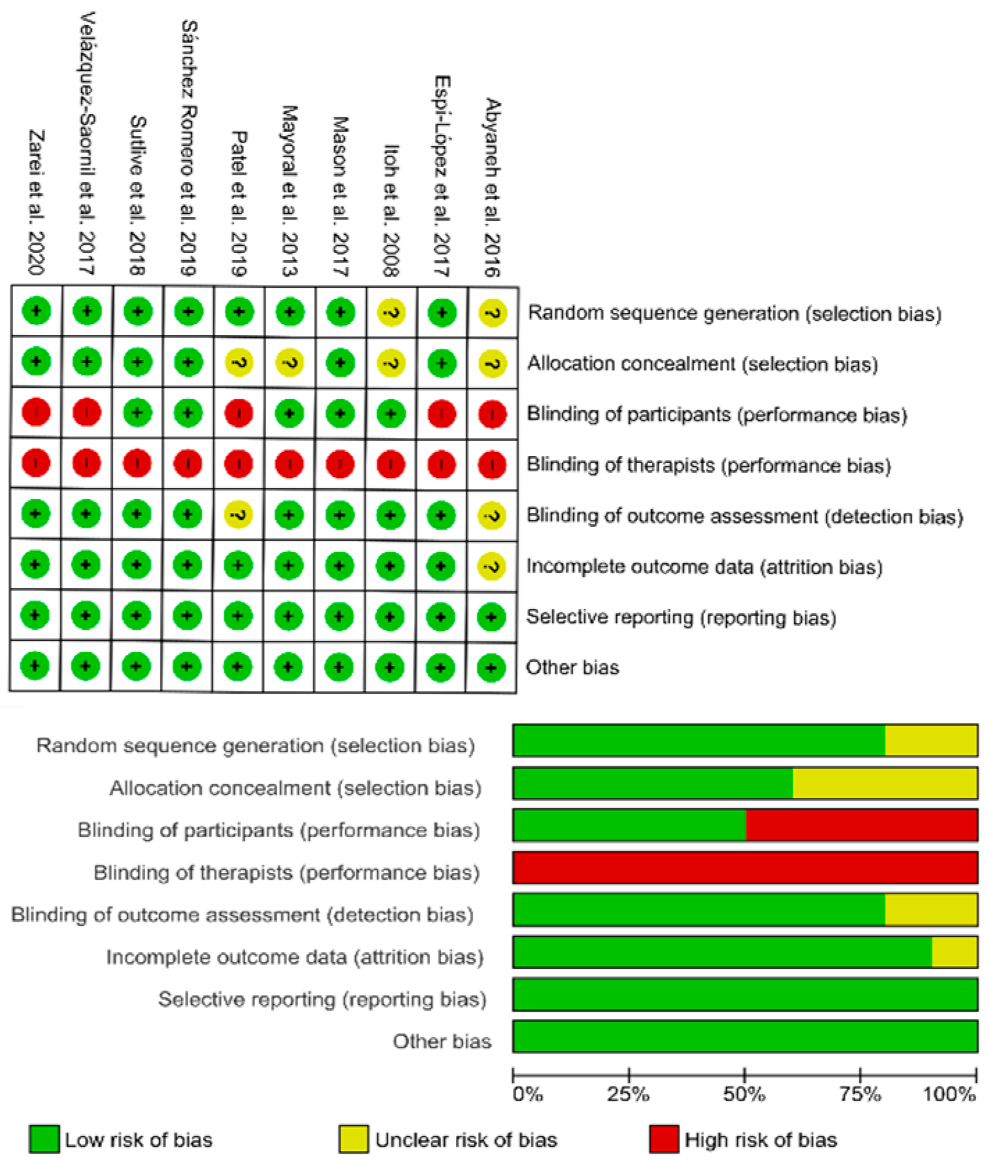 Jcm 09 02044 g002 Jcm 09 02044 g002