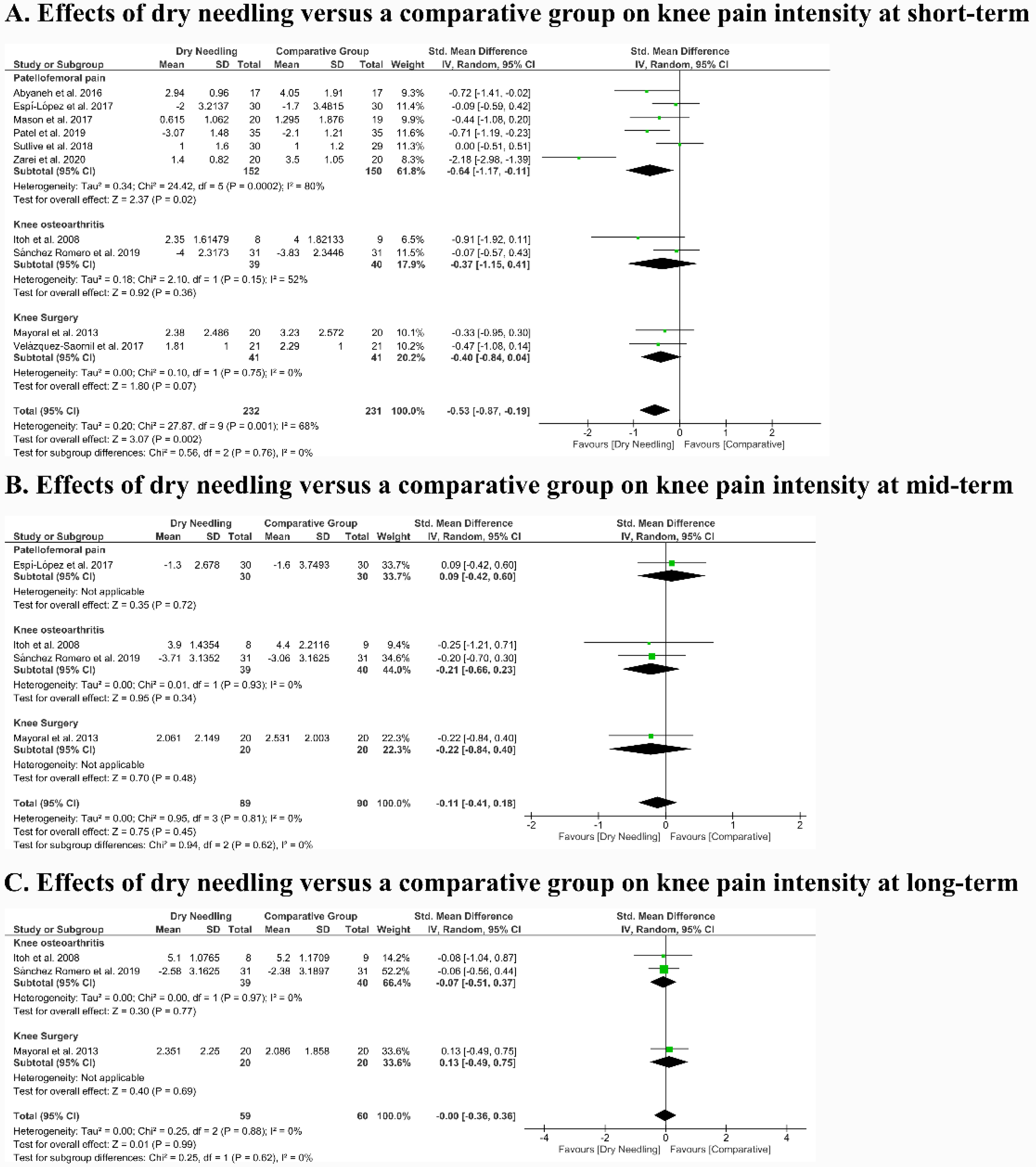 Jcm 09 02044 g003 Jcm 09 02044 g003