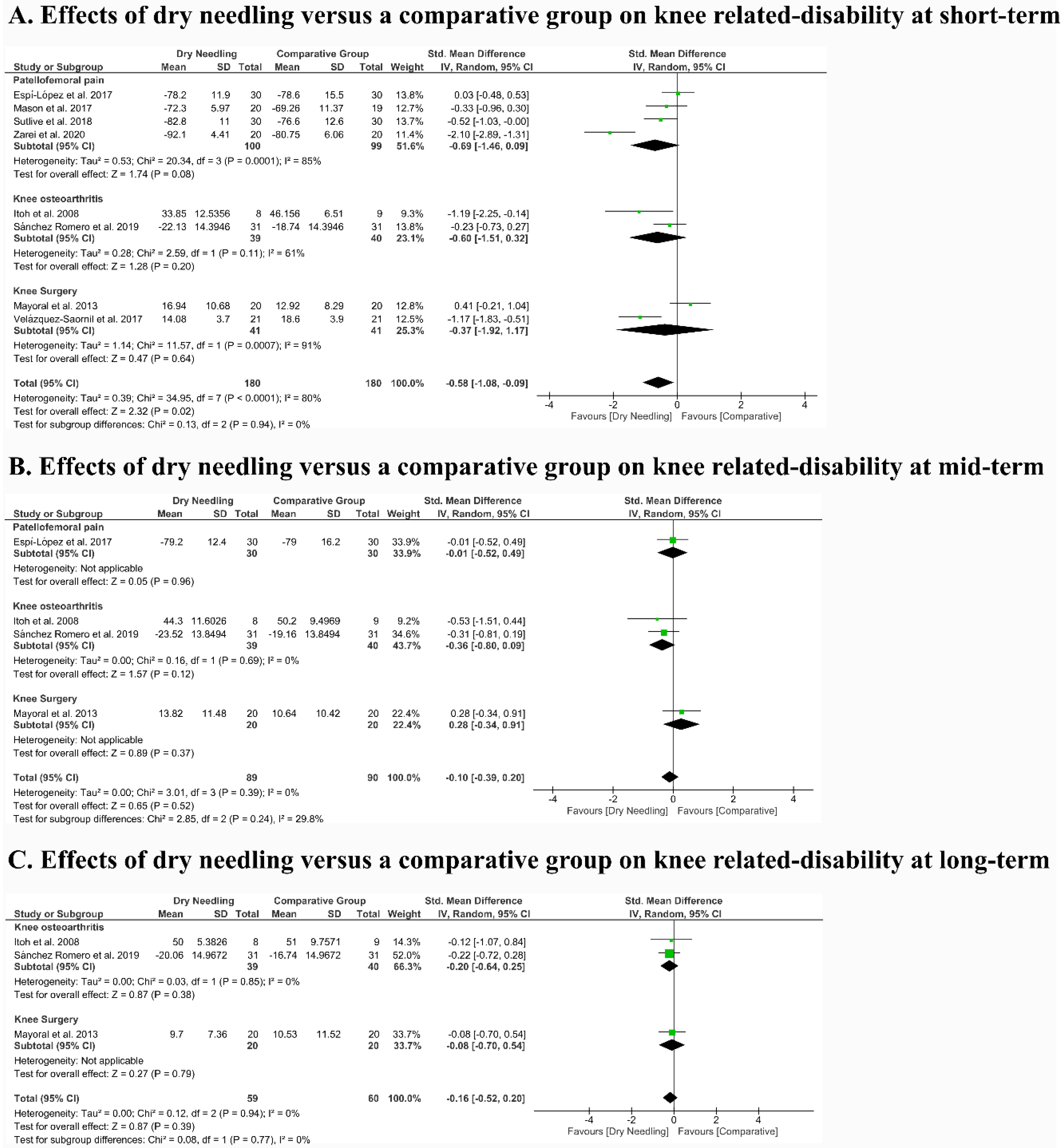 Jcm 09 02044 g004 Jcm 09 02044 g004
