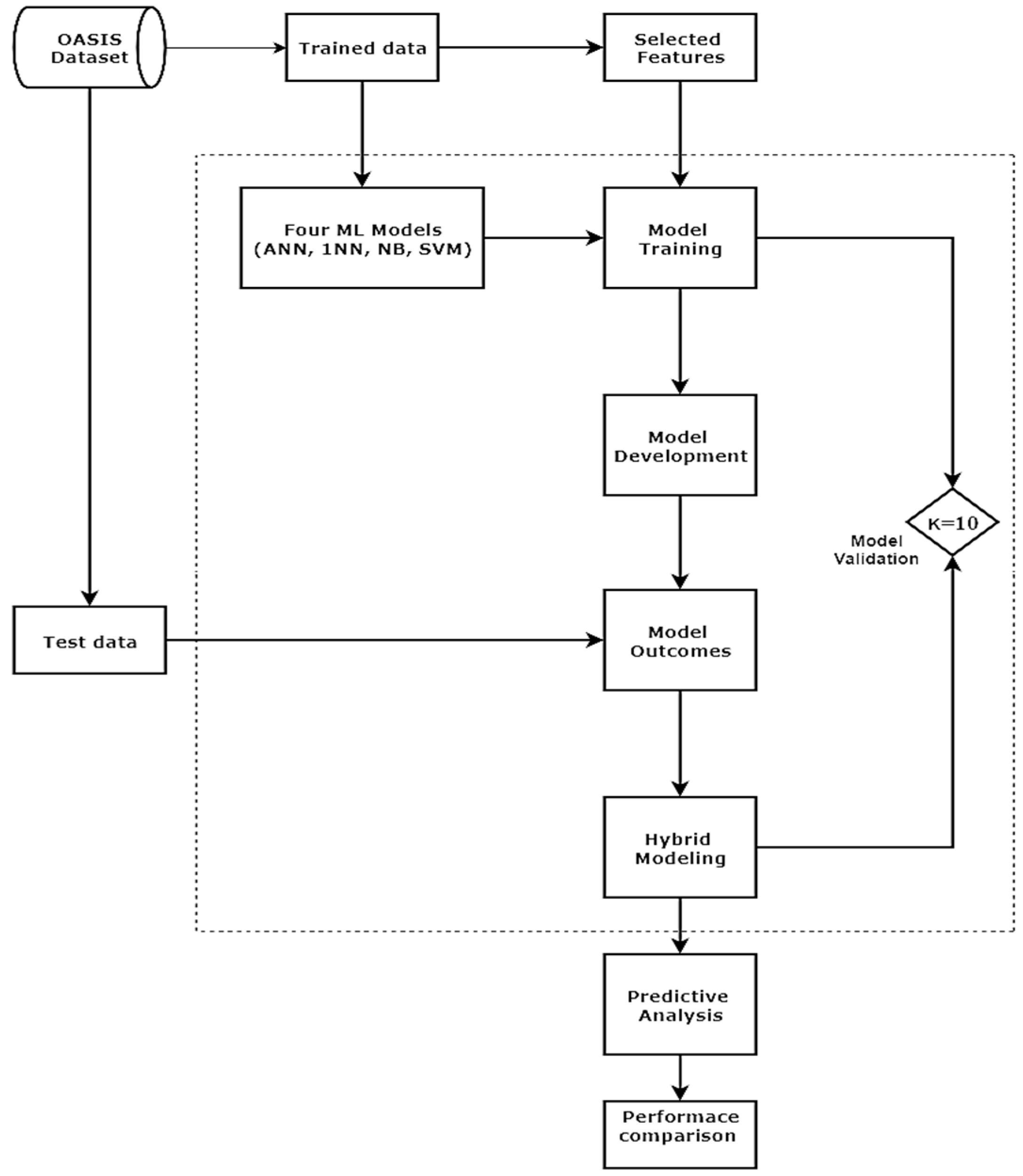 Jcm 09 02146 g003 Jcm 09 02146 g003