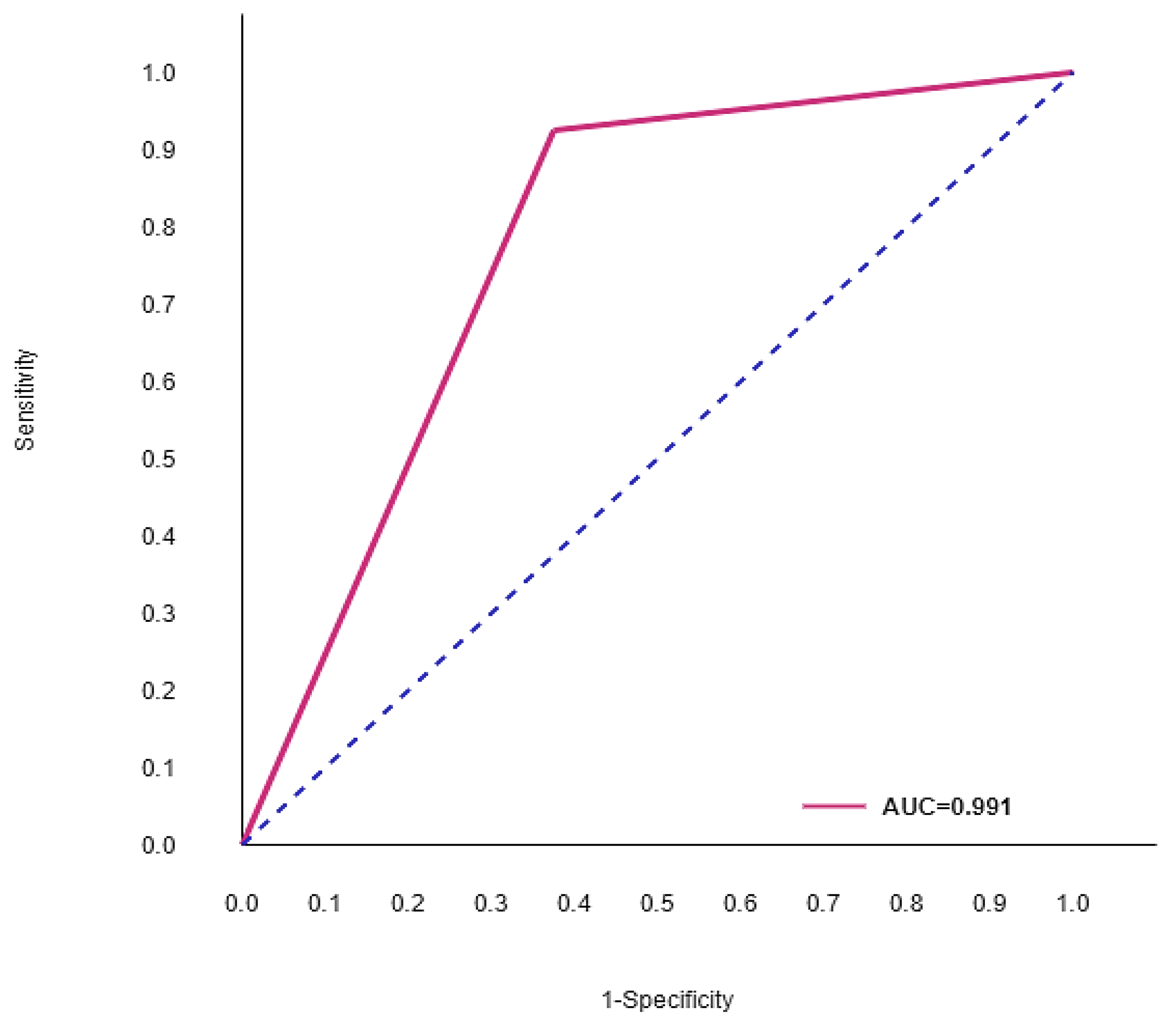 Jcm 09 02146 g005 Jcm 09 02146 g005